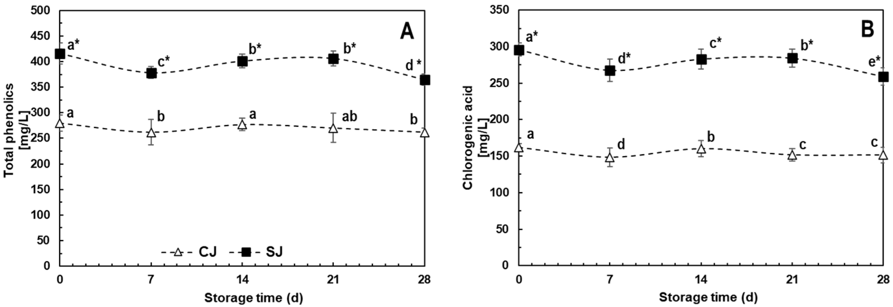 Foods 12 03959 g002 Foods 12 03959 g002