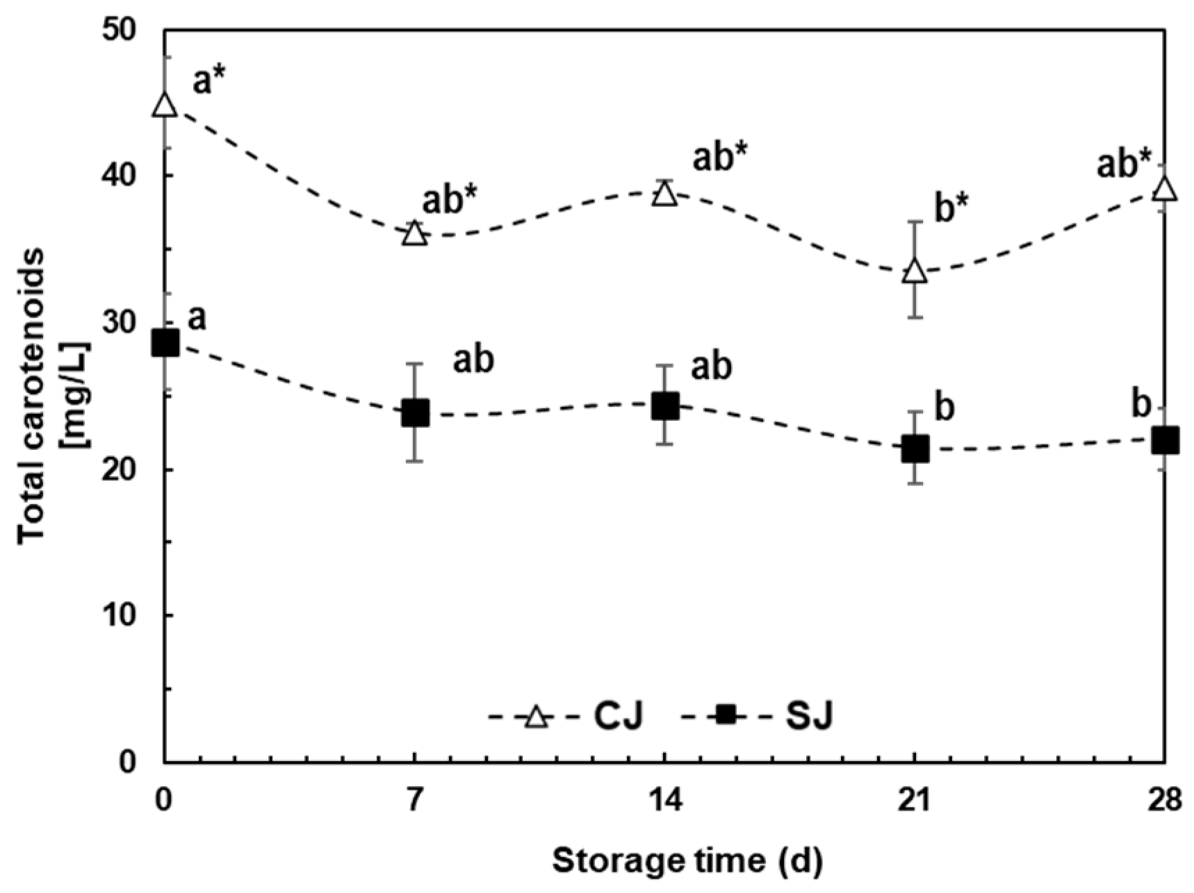 Foods 12 03959 g003 Foods 12 03959 g003