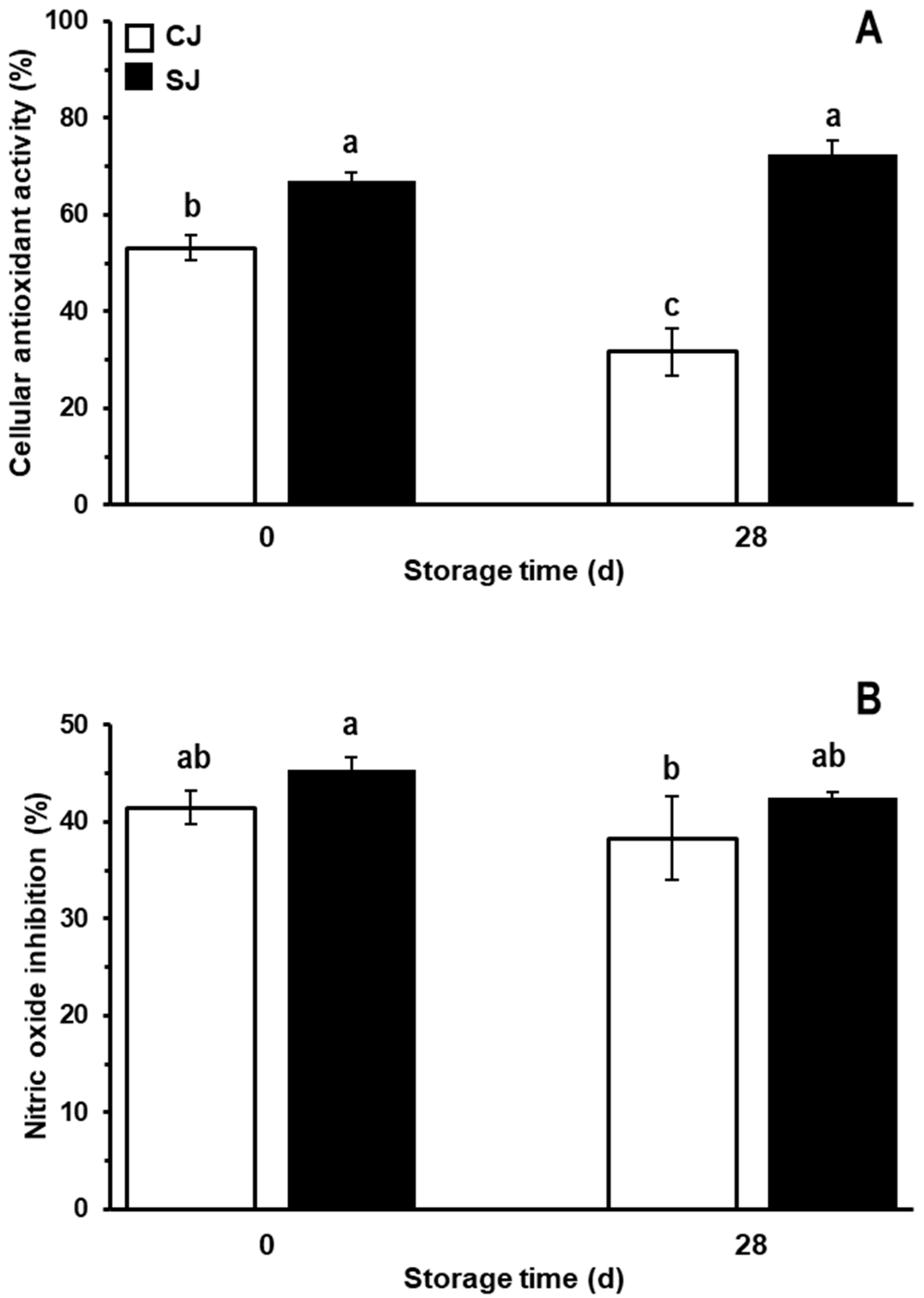 Foods 12 03959 g006 Foods 12 03959 g006
