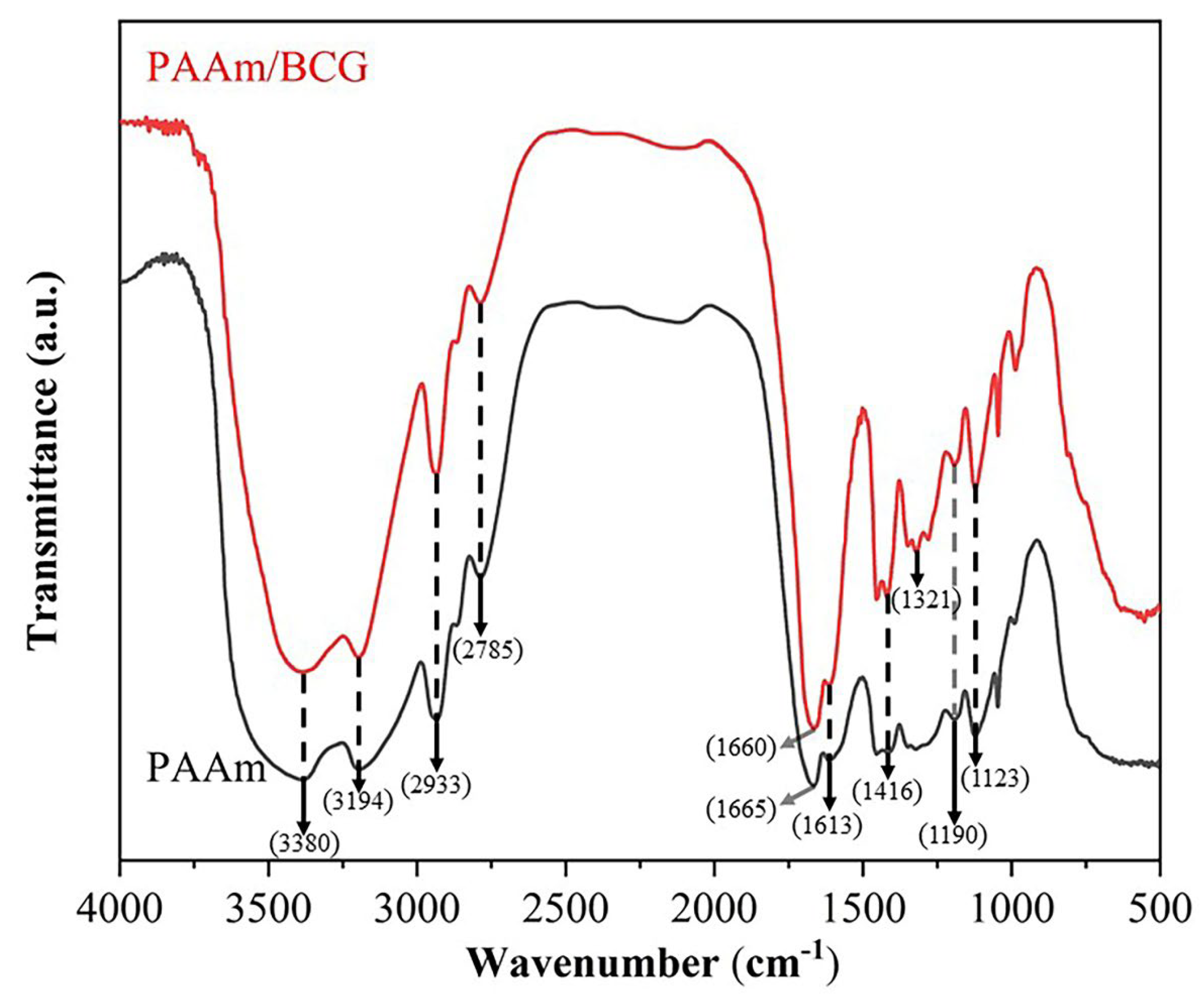 Foods 12 03964 g002 Foods 12 03964 g002