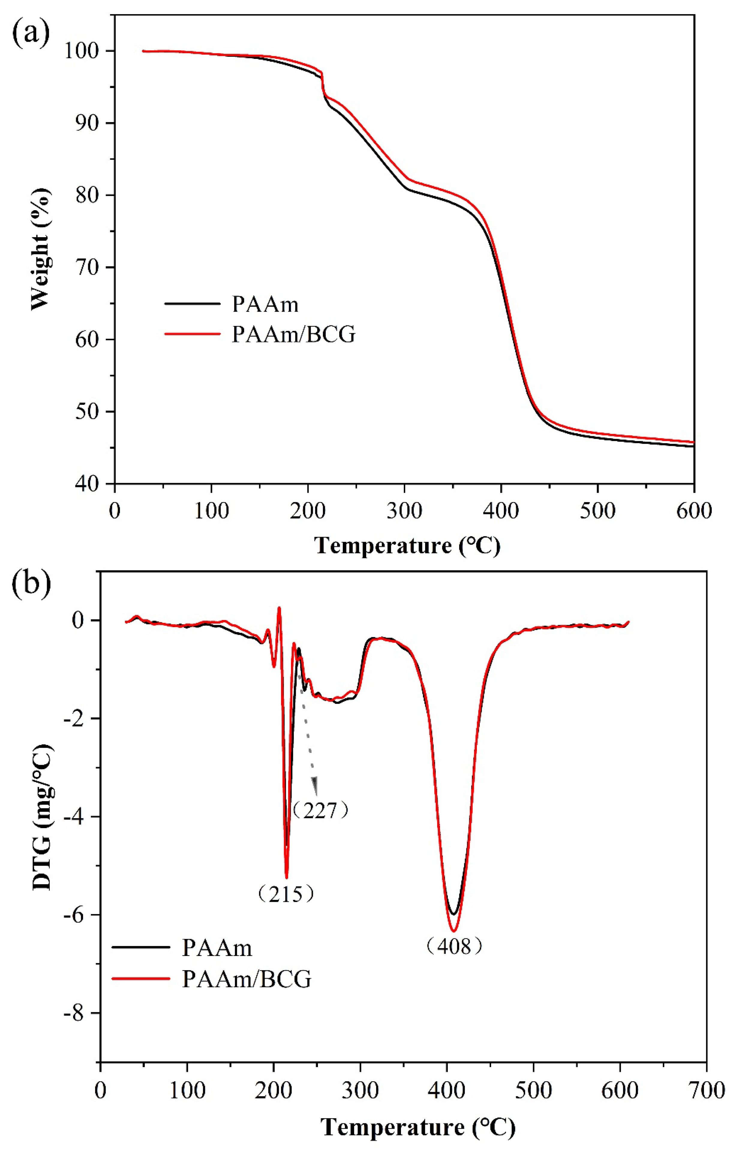 Foods 12 03964 g003 Foods 12 03964 g003