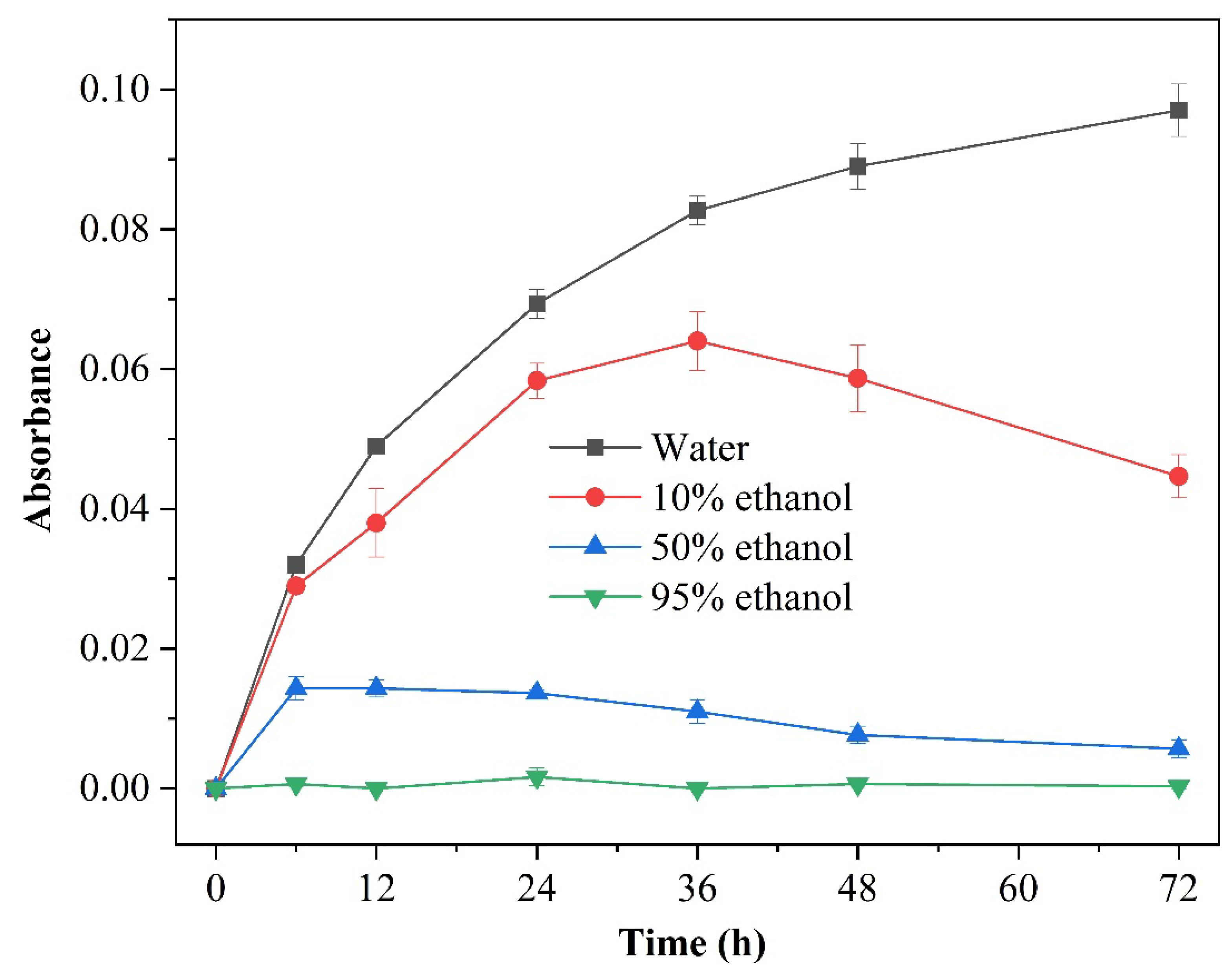 Foods 12 03964 g004 Foods 12 03964 g004