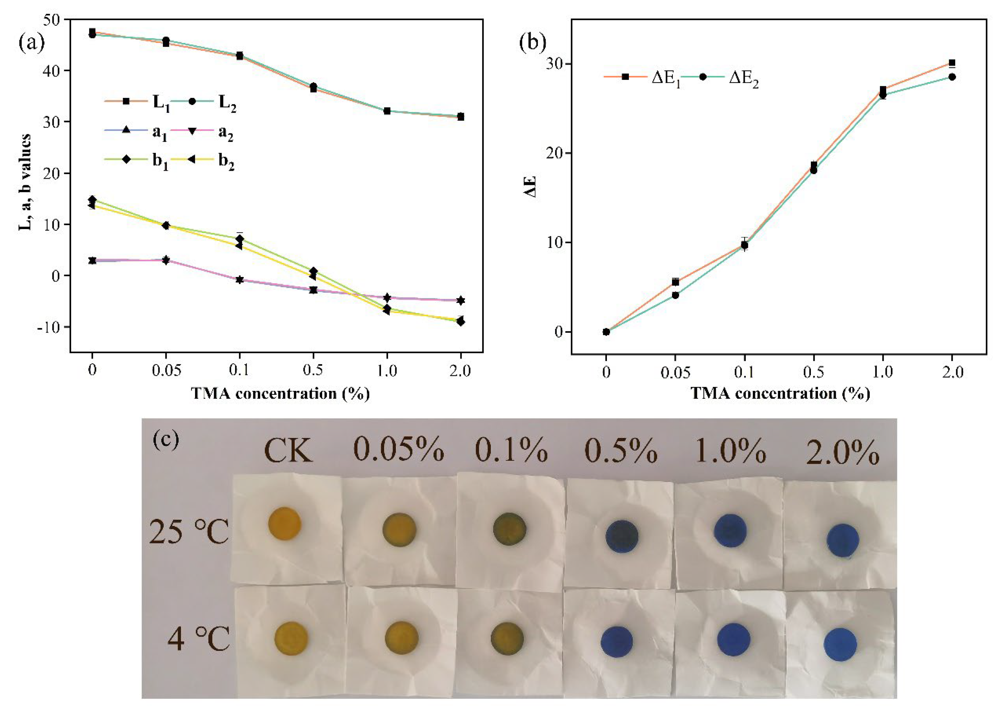 Foods 12 03964 g005 Foods 12 03964 g005