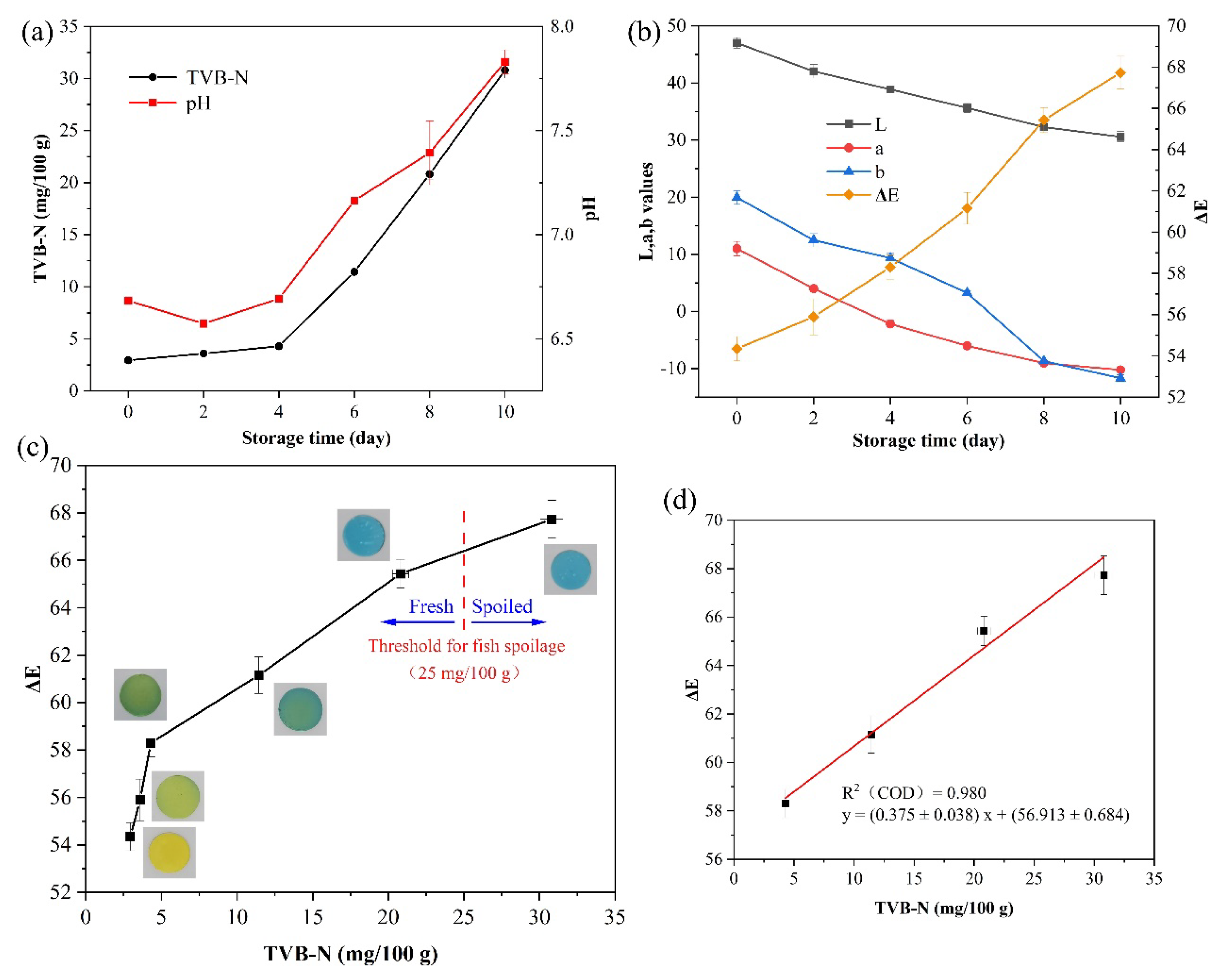 Foods 12 03964 g006 Foods 12 03964 g006