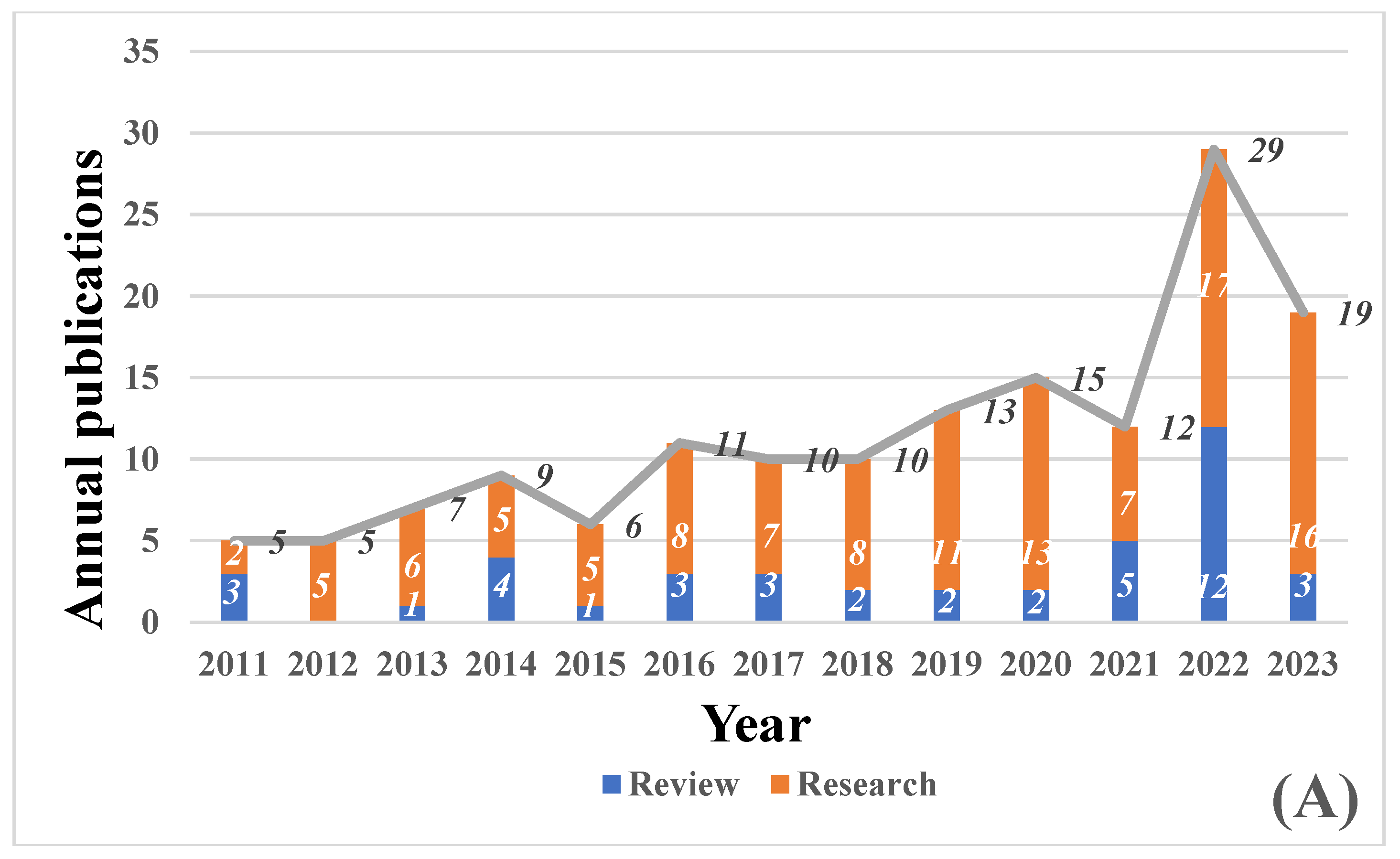 Foods 12 03966 g002a