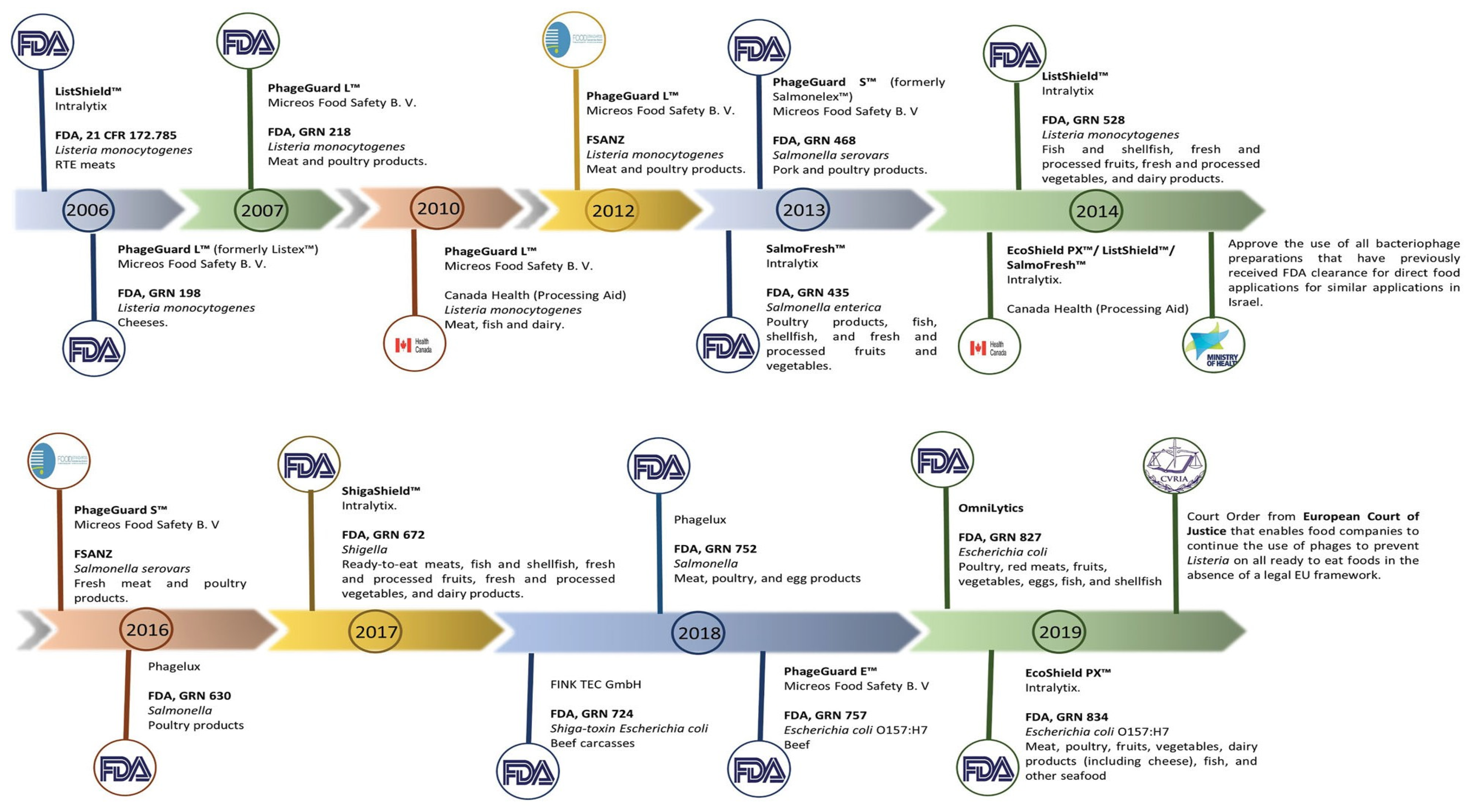 Foods 12 03989 g003 Foods 12 03989 g003