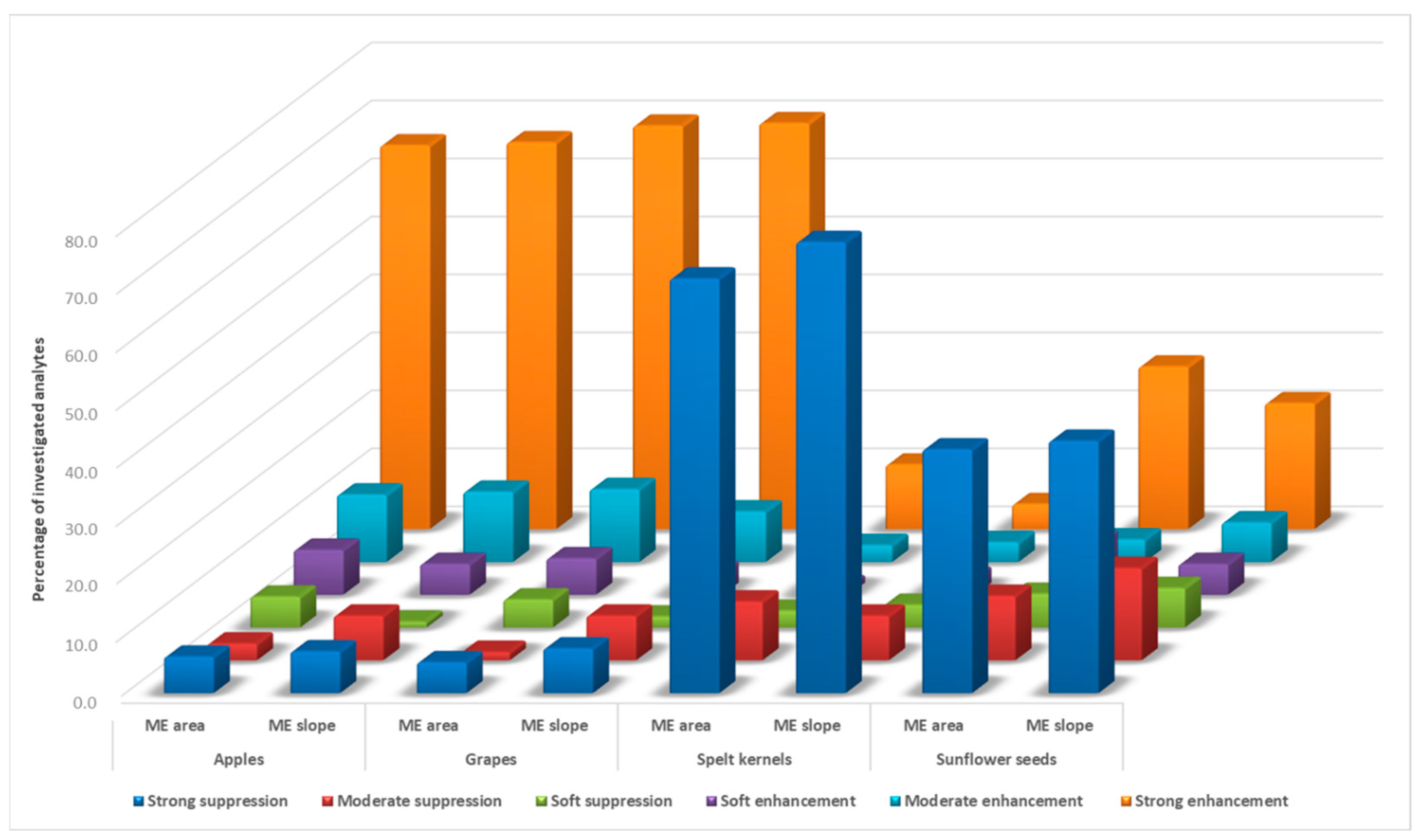 Foods 12 03991 g002 Foods 12 03991 g002