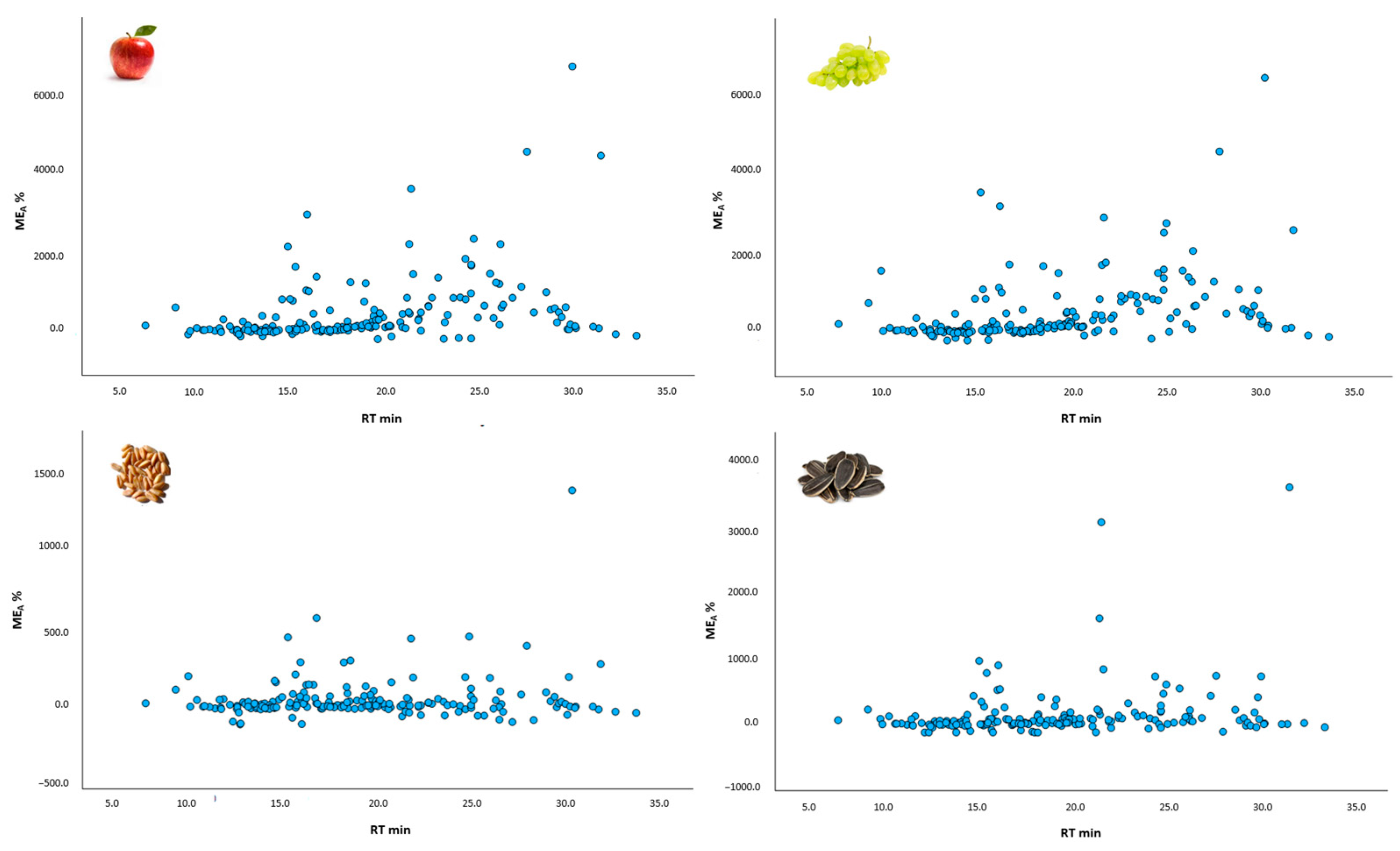 Foods 12 03991 g003 Foods 12 03991 g003