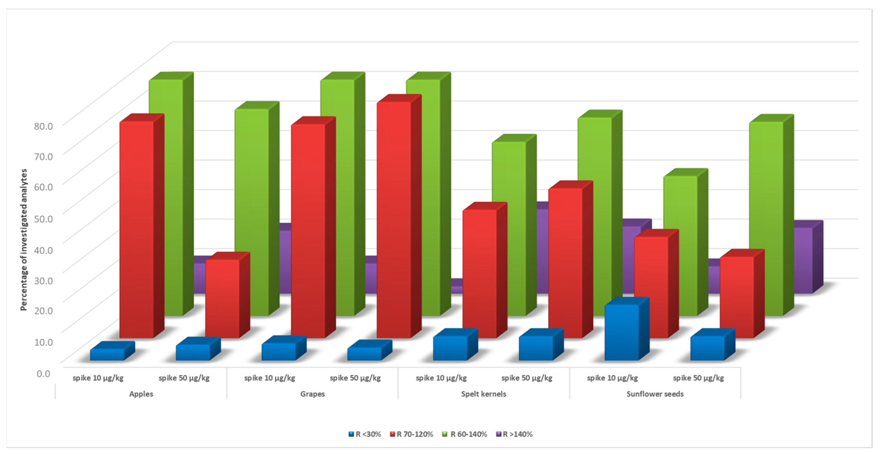 Foods 12 03991 g004 Foods 12 03991 g004