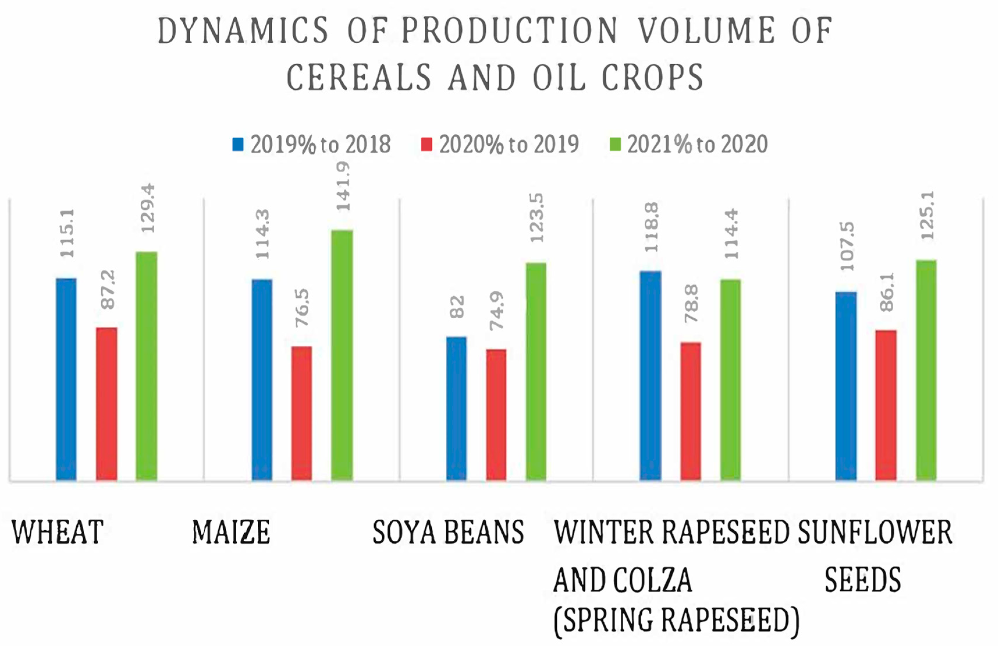 NBU predicts lower inflation in 2023 and recovery in 2024