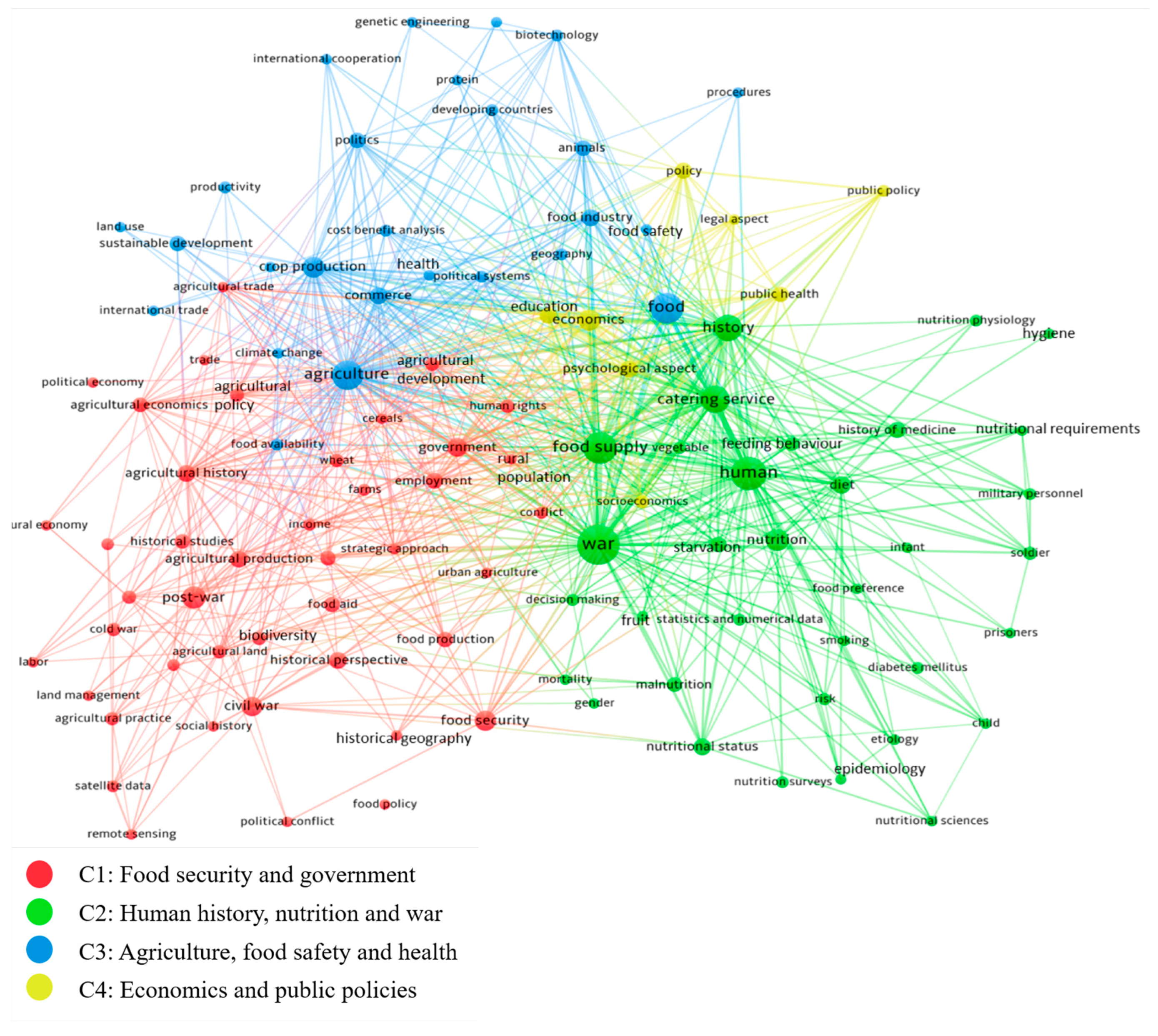 Foods 12 03996 g005 Foods 12 03996 g005