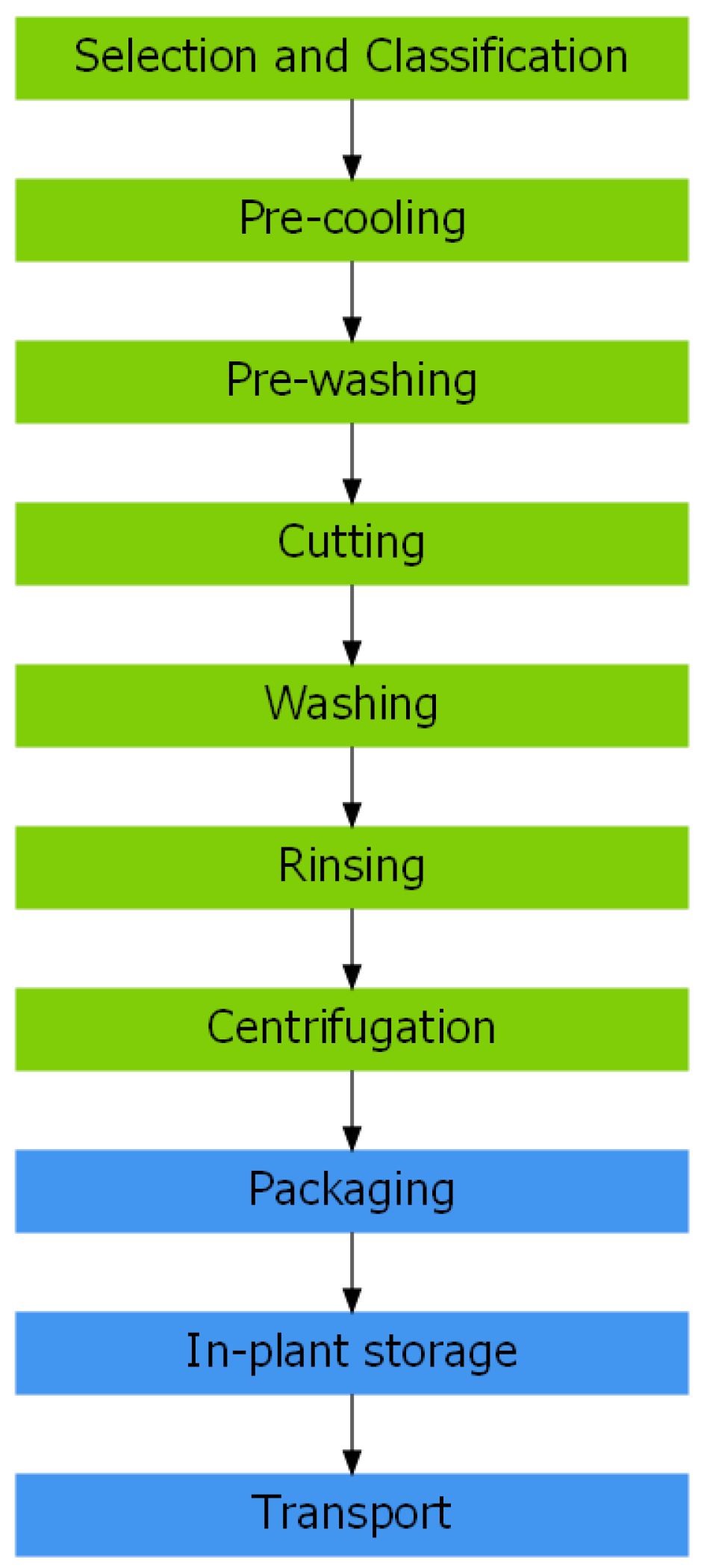 Foods 12 03999 g001 Foods 12 03999 g001