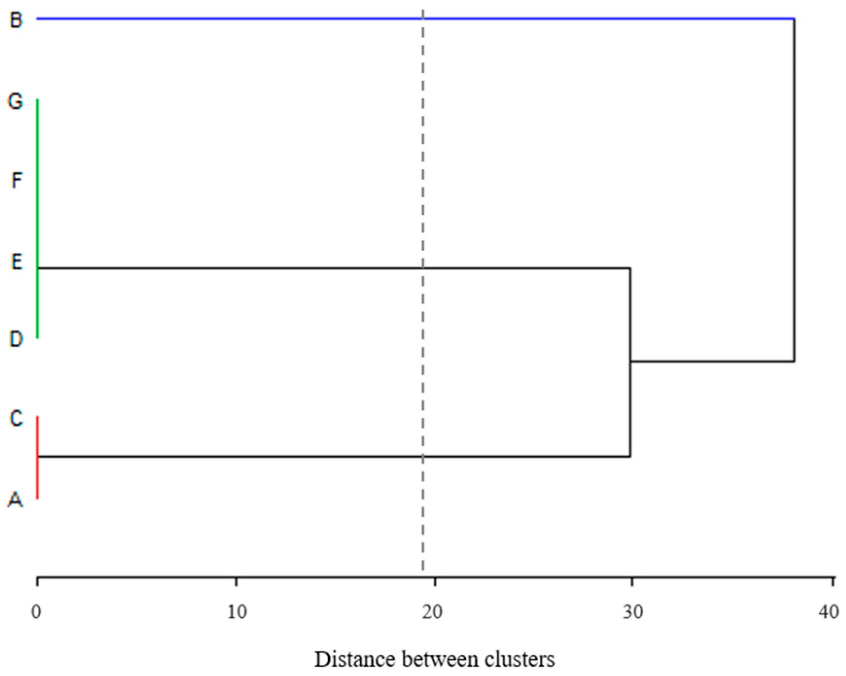 Foods 12 03999 g002 Foods 12 03999 g002