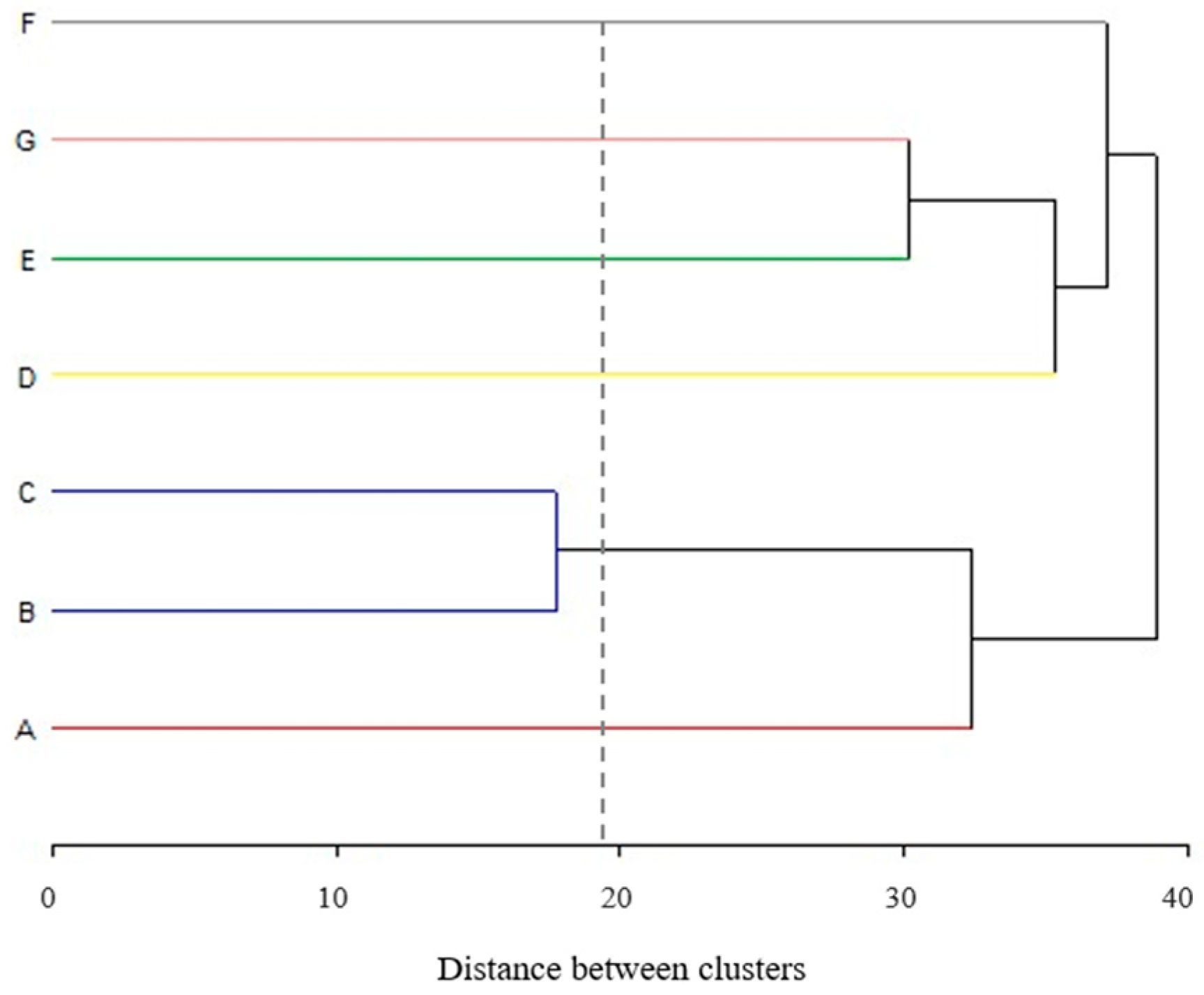 Foods 12 03999 g003 Foods 12 03999 g003