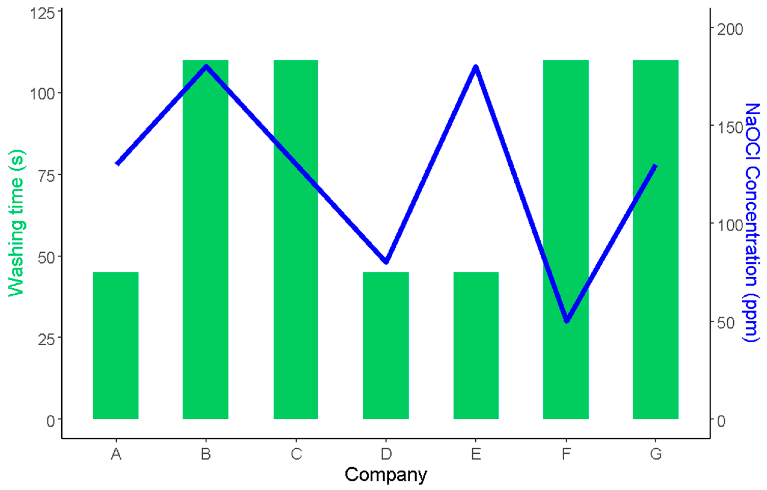 Foods 12 03999 g004 Foods 12 03999 g004