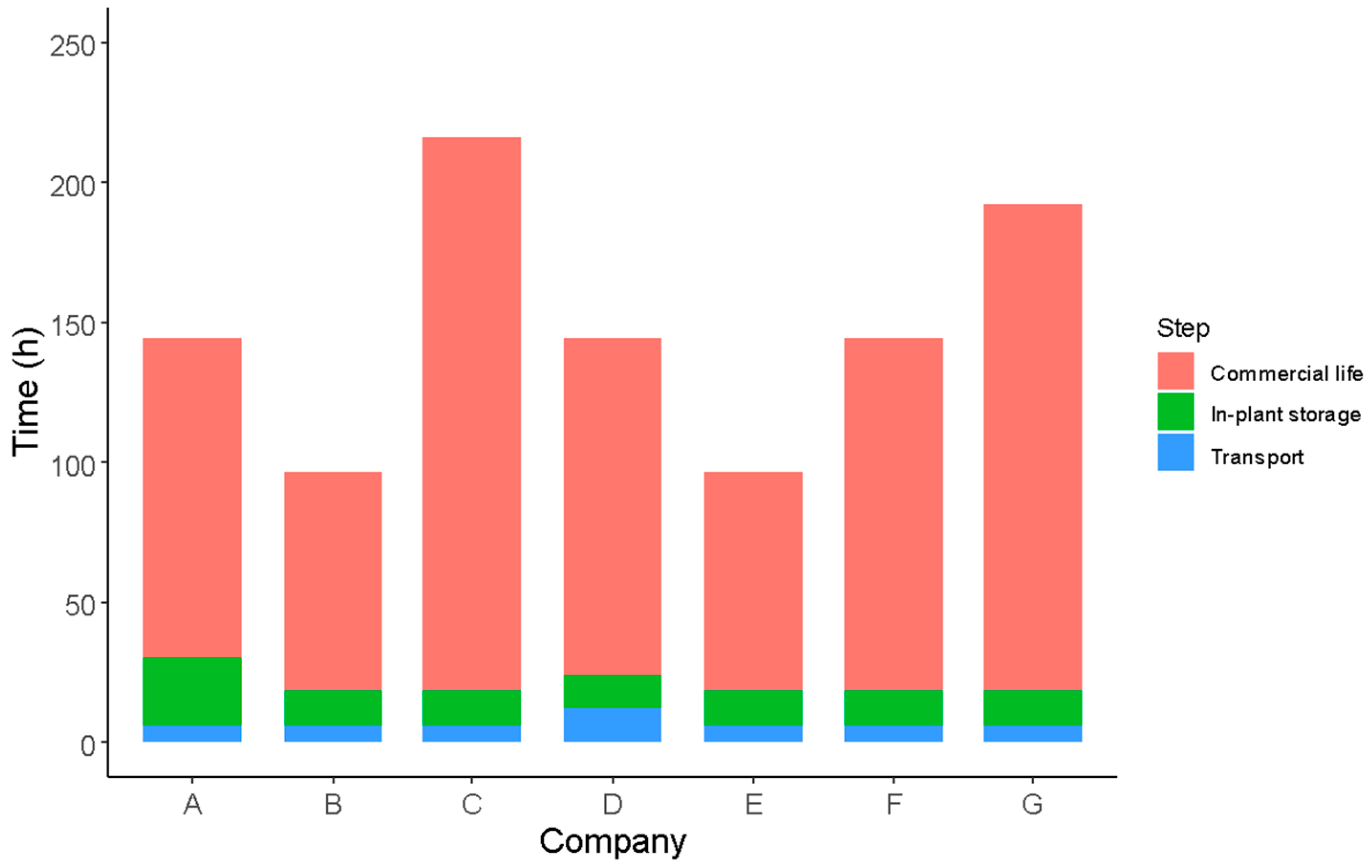 Foods 12 03999 g005 Foods 12 03999 g005