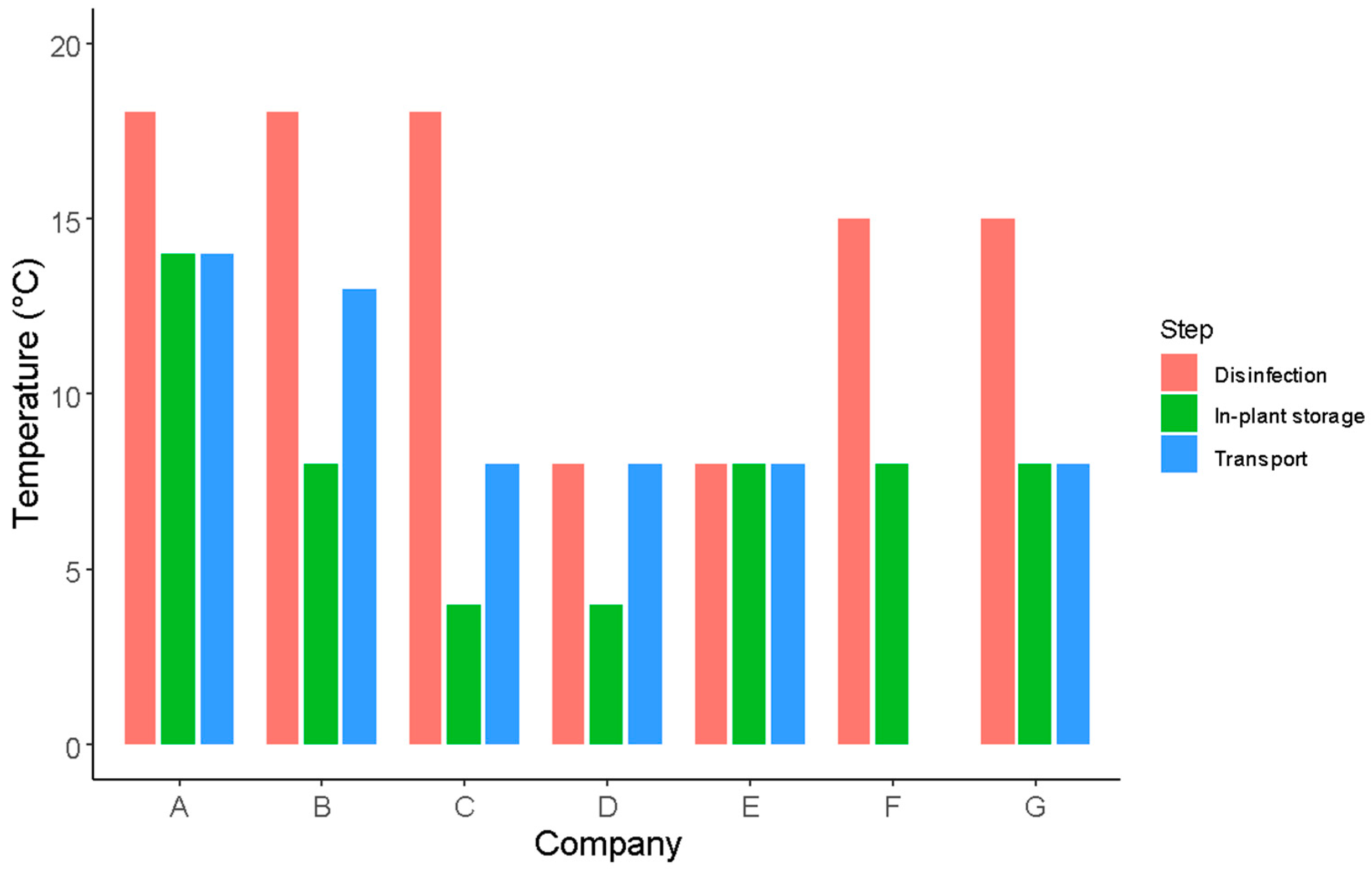 Foods 12 03999 g006 Foods 12 03999 g006