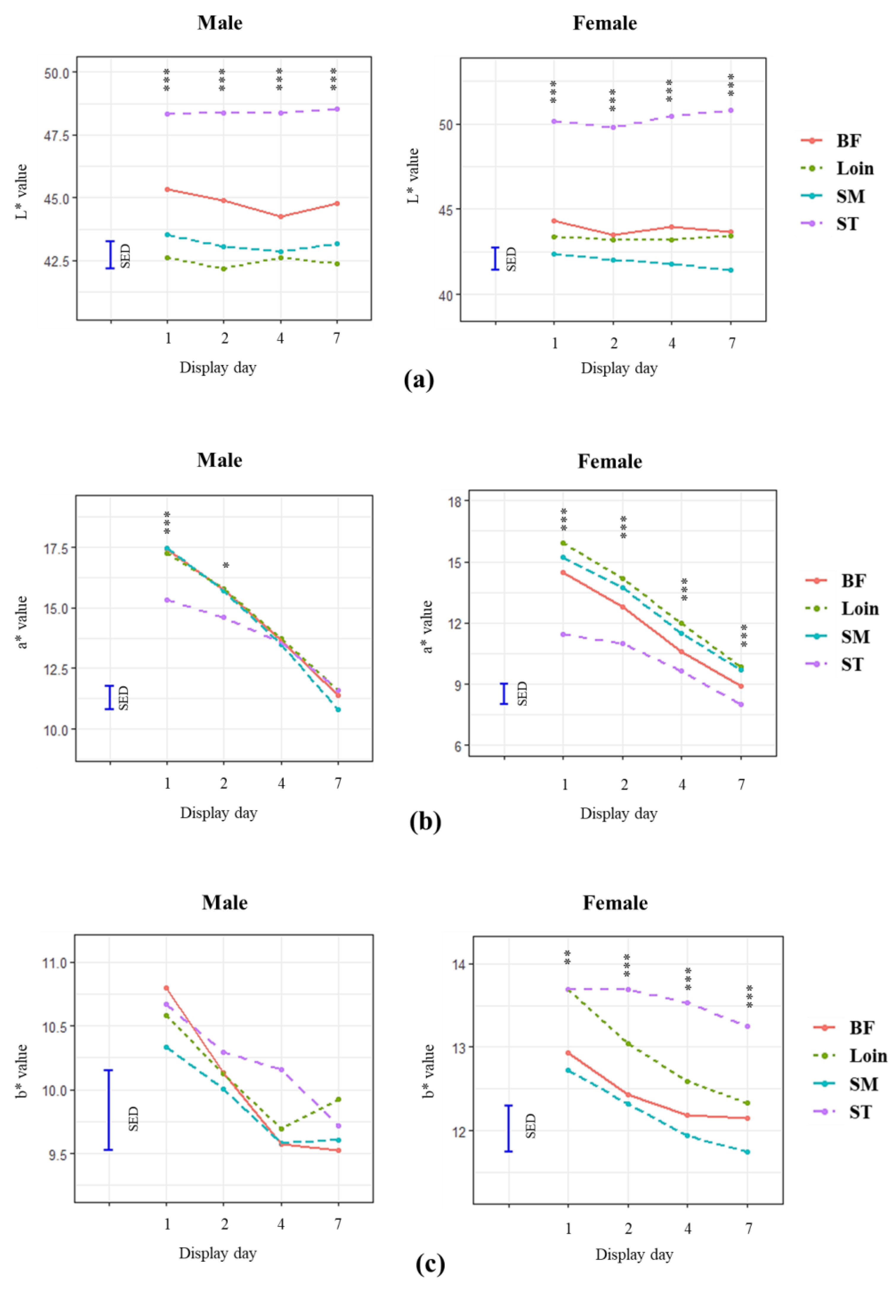 Foods 12 04031 g004a