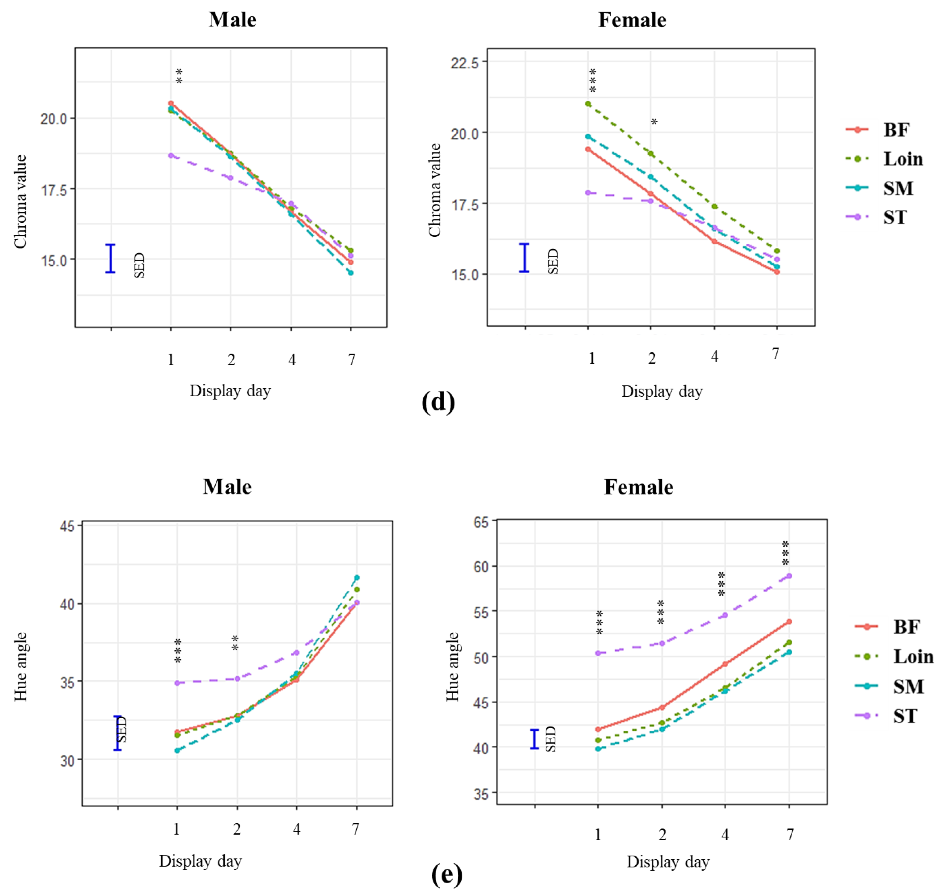 Foods 12 04031 g004b