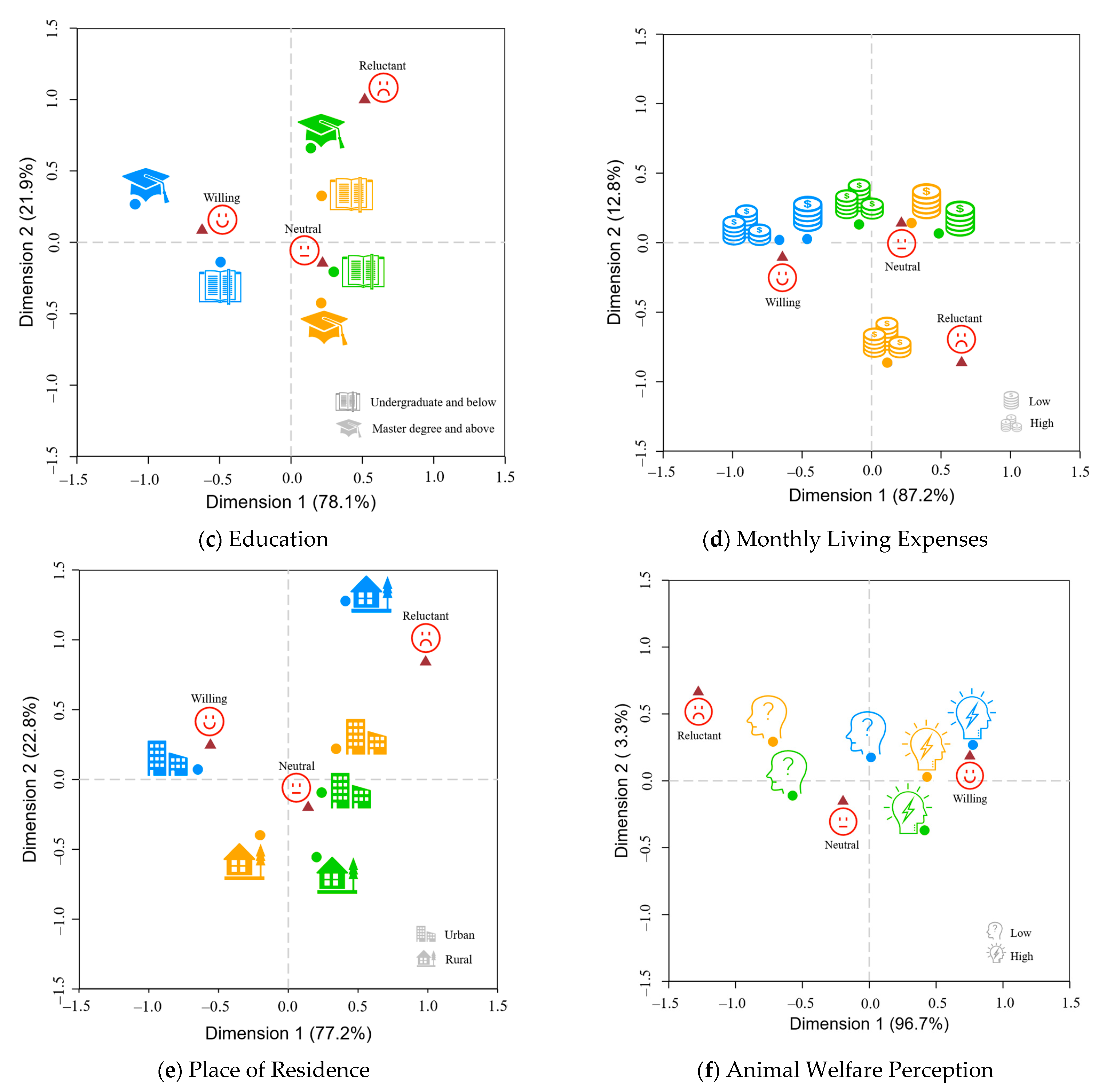 Foods 12 04044 g004b
