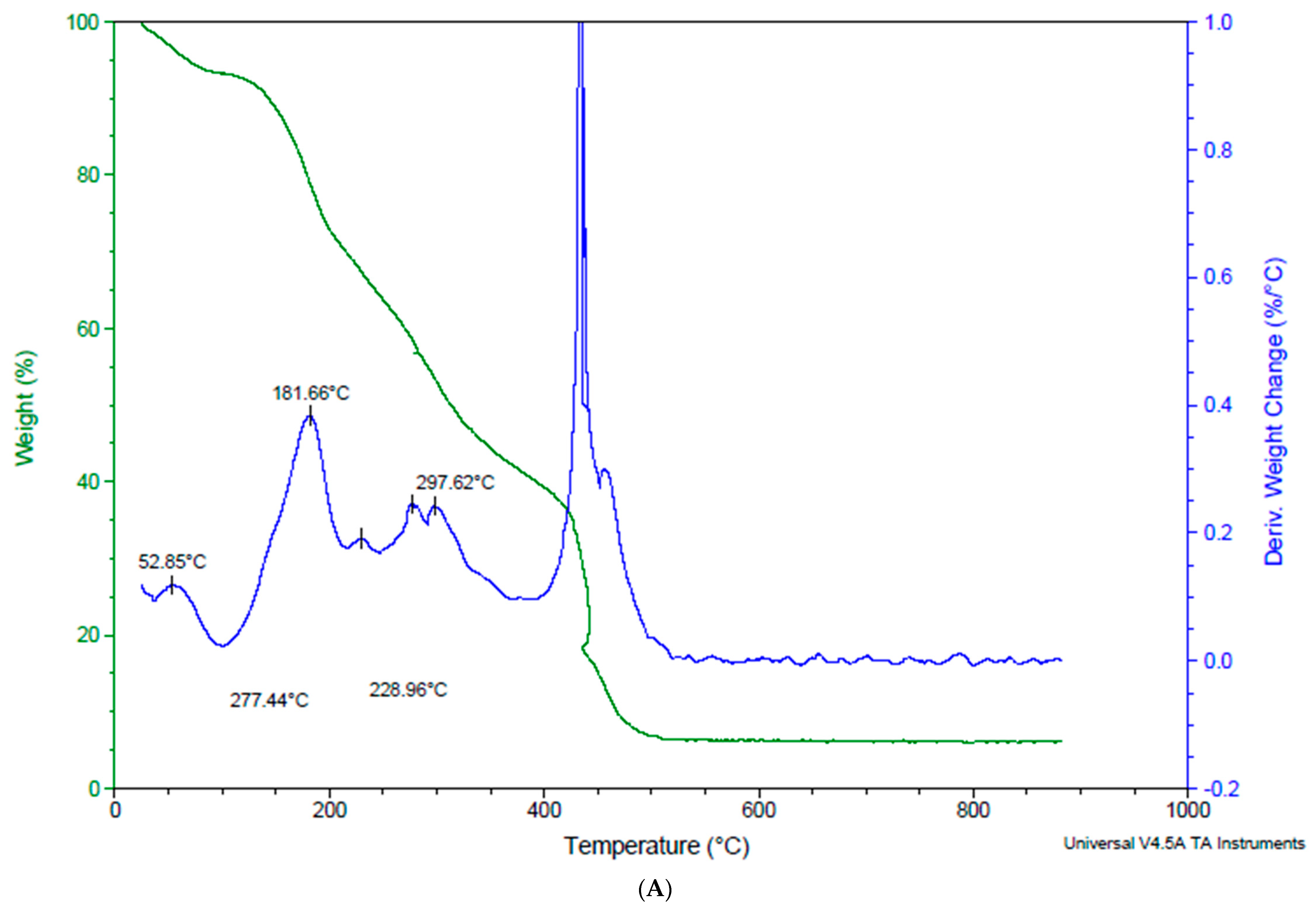 Foods 12 04045 g005a