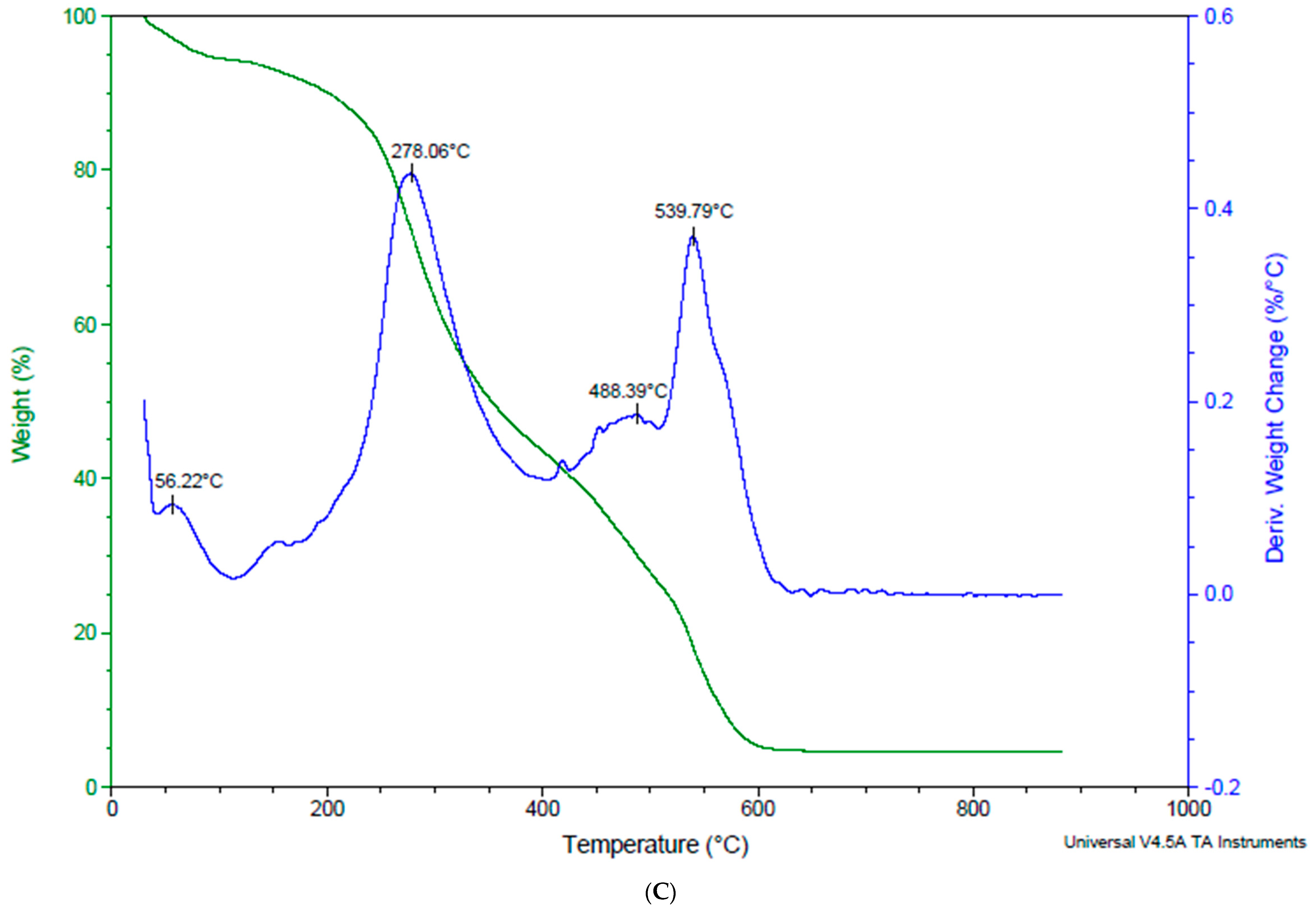 Foods 12 04045 g005c