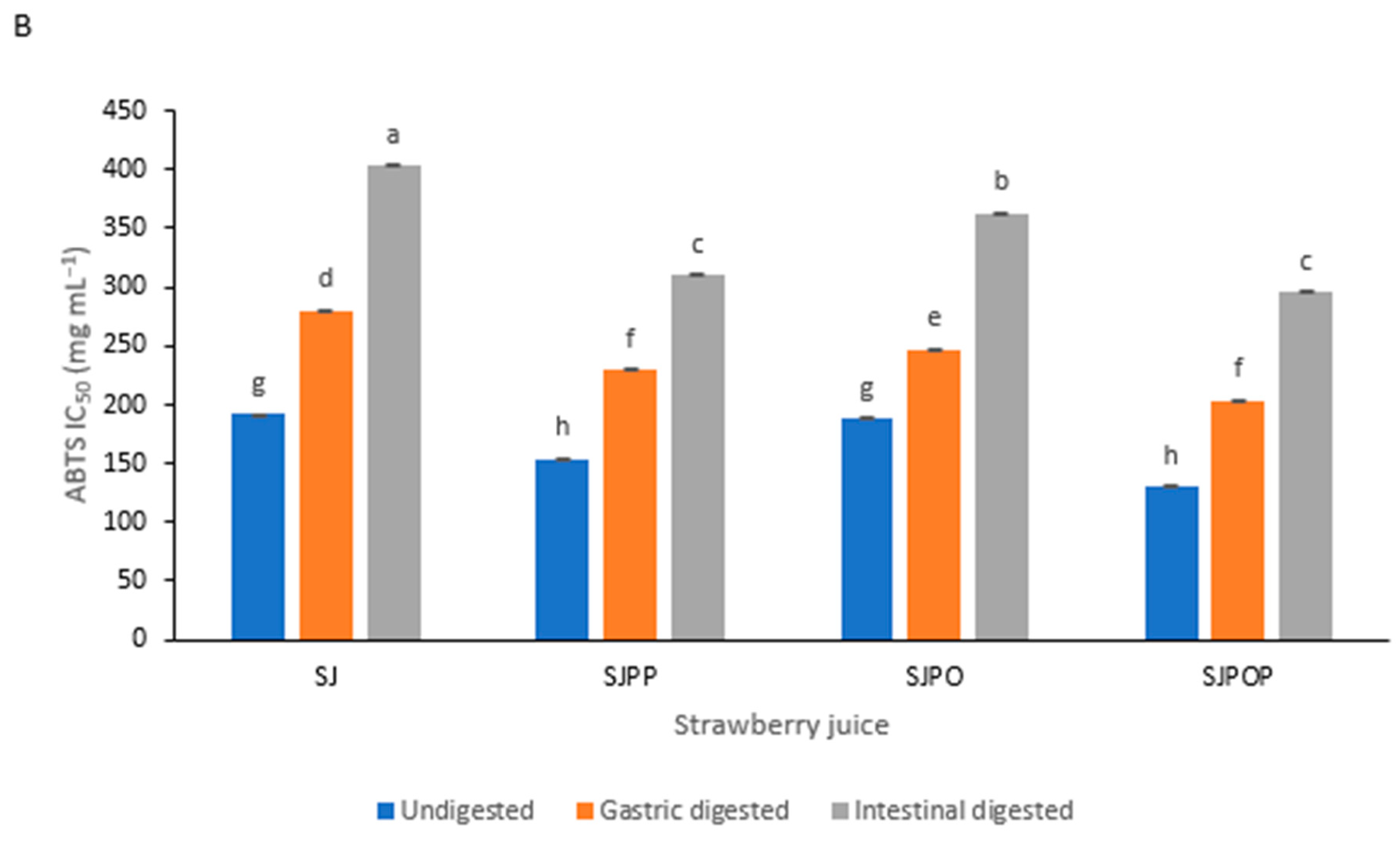 Foods 12 04045 g006b