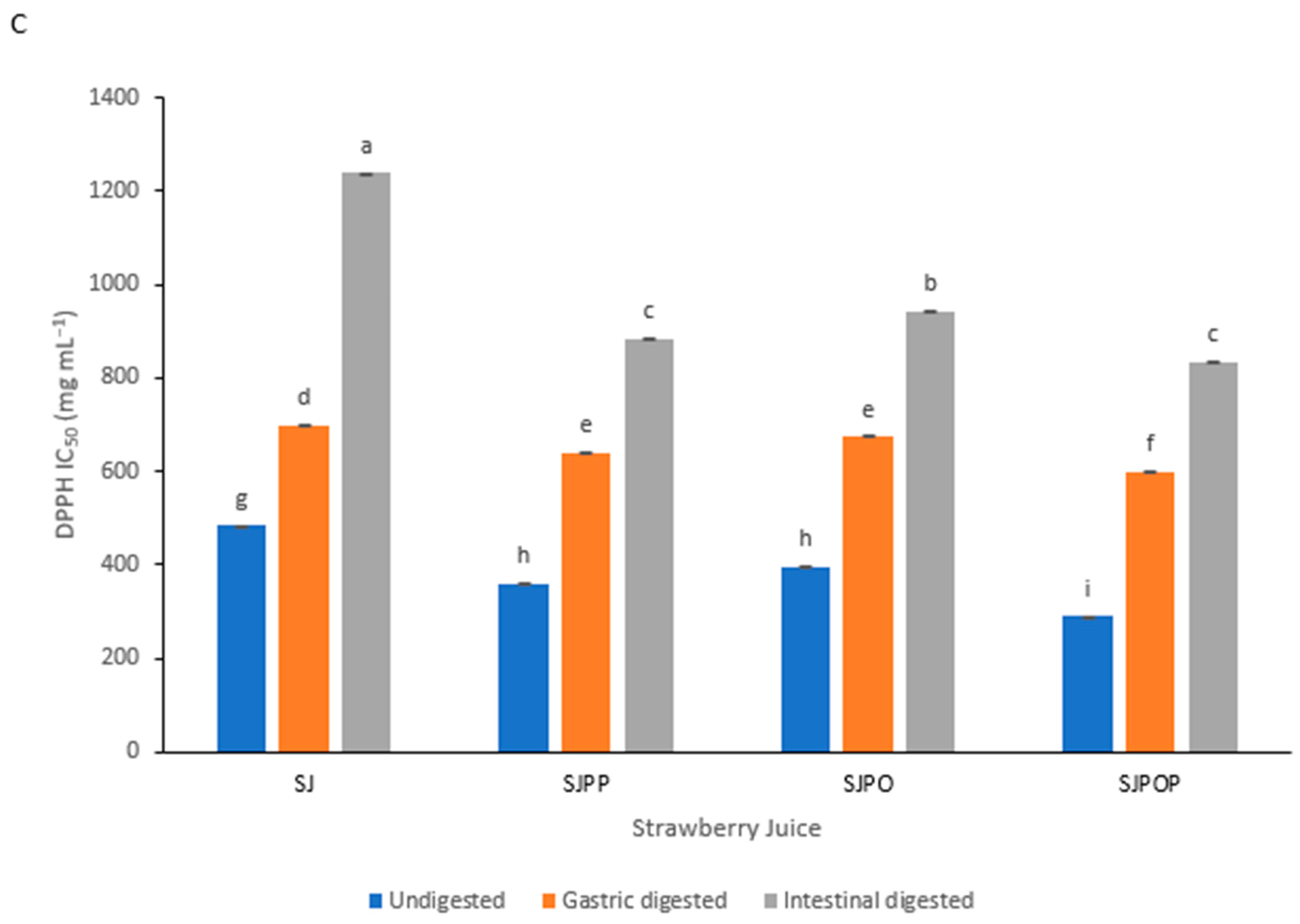 Foods 12 04045 g006c