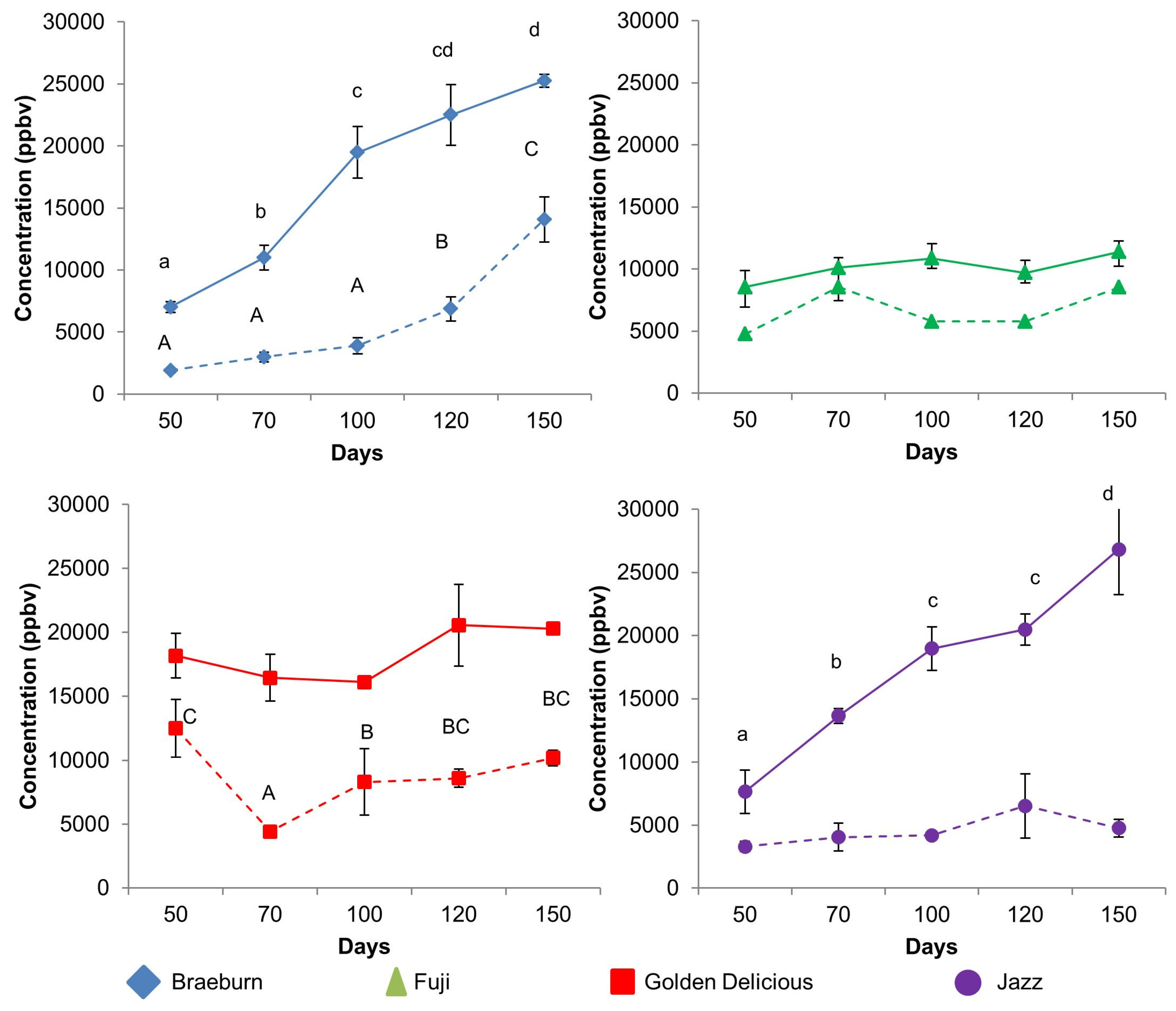 Foods 12 04050 g002 Foods 12 04050 g002