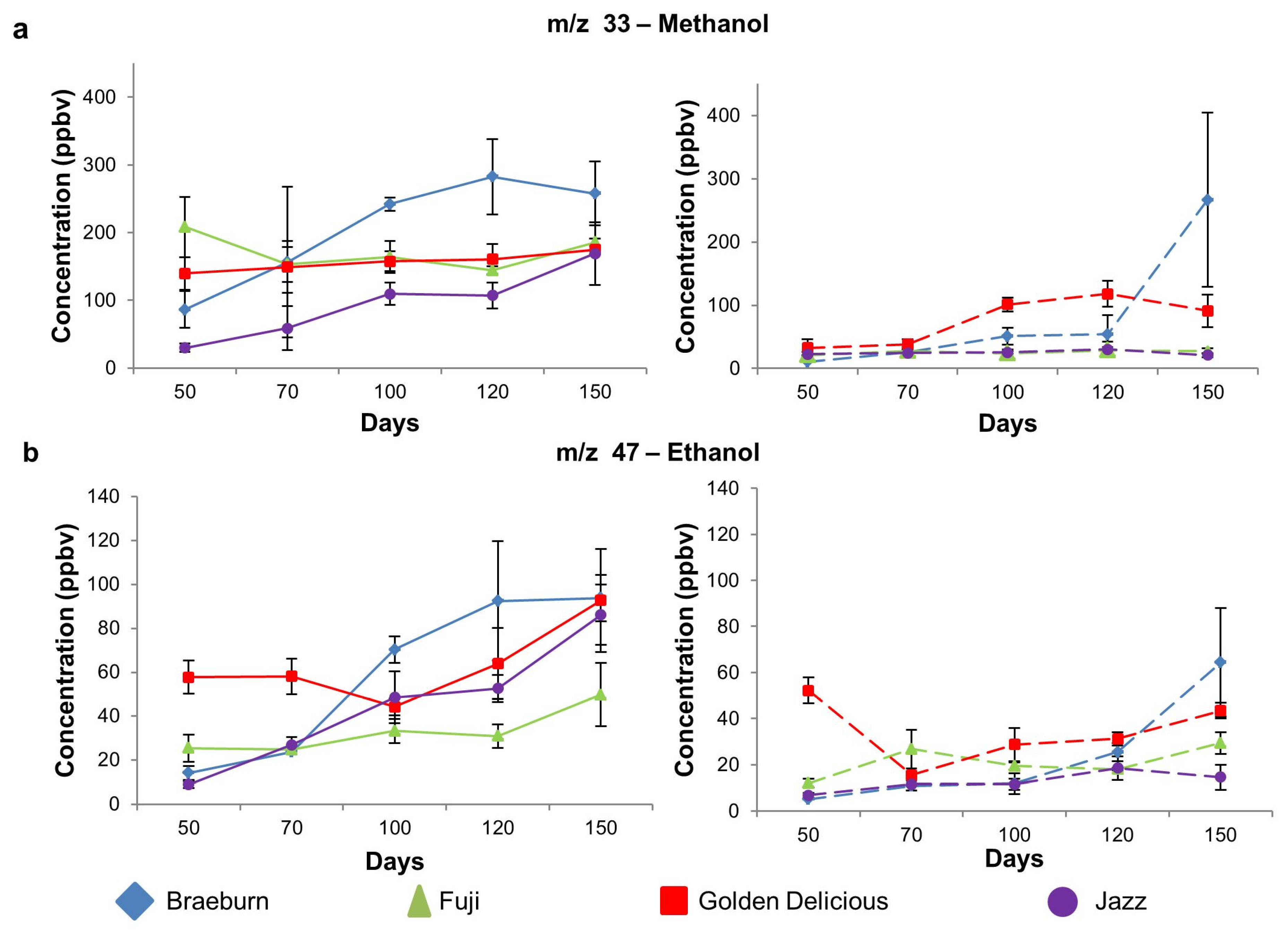 Foods 12 04050 g005 Foods 12 04050 g005