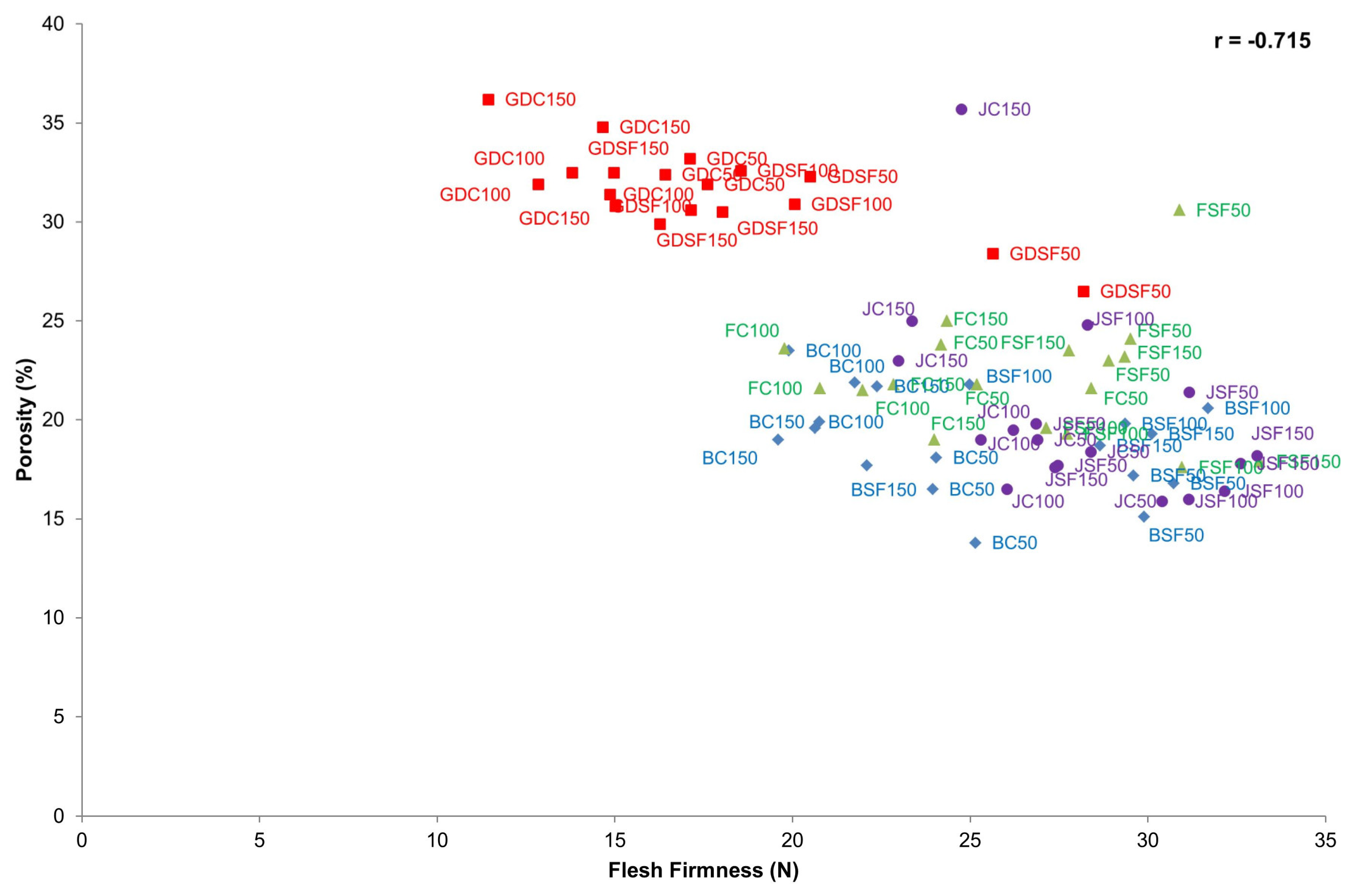Foods 12 04050 g006 Foods 12 04050 g006