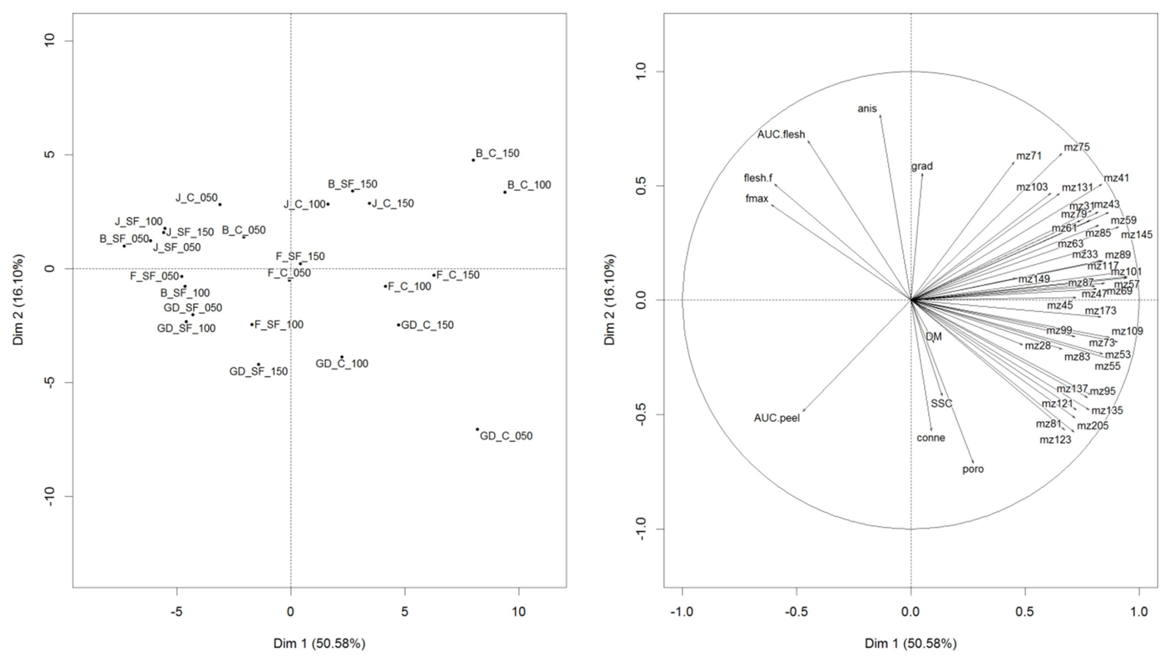 Foods 12 04050 g007 Foods 12 04050 g007