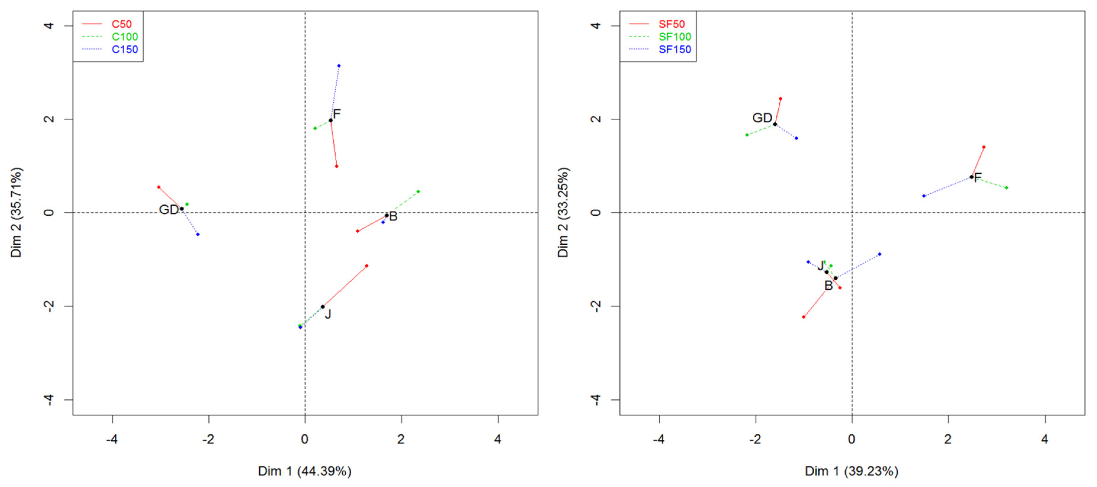 Foods 12 04050 g008 Foods 12 04050 g008