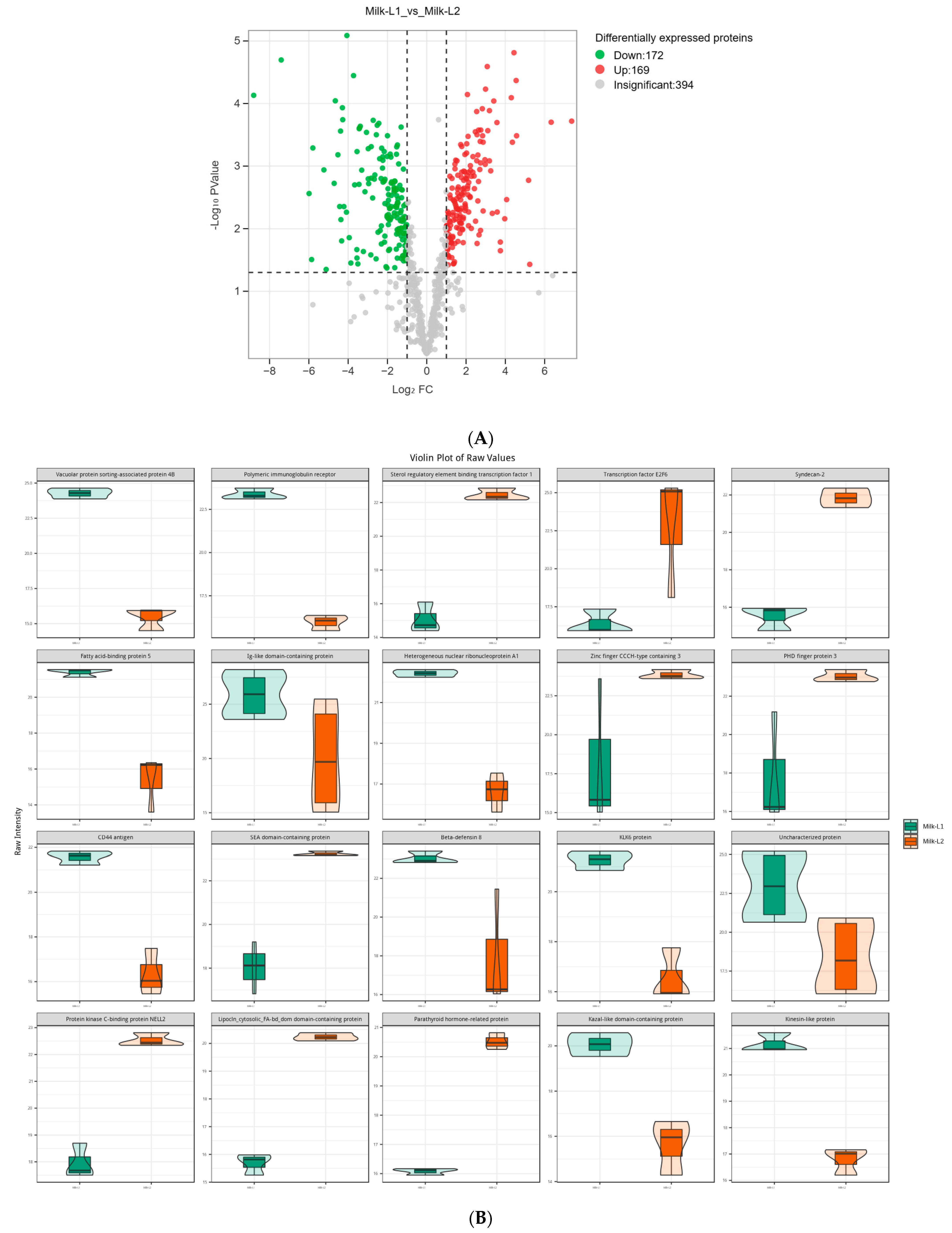 Foods 12 04056 g005a