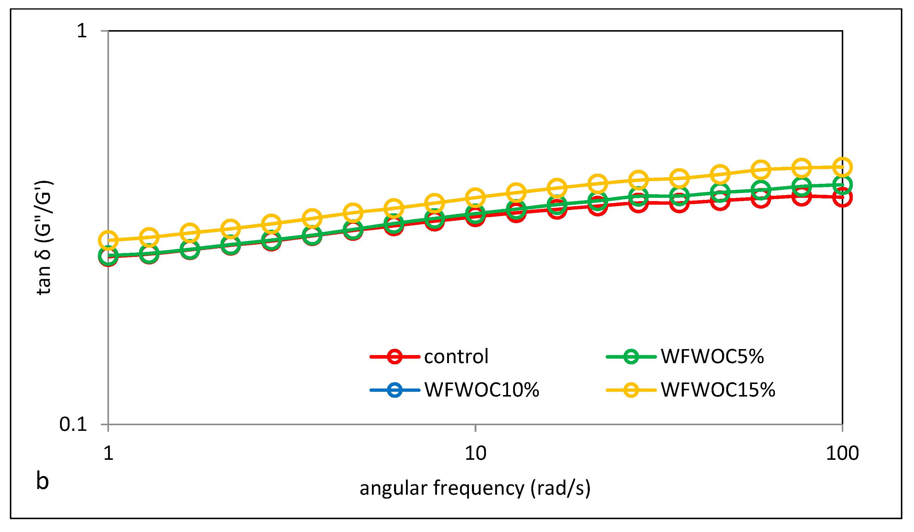 Foods 12 04060 g007b