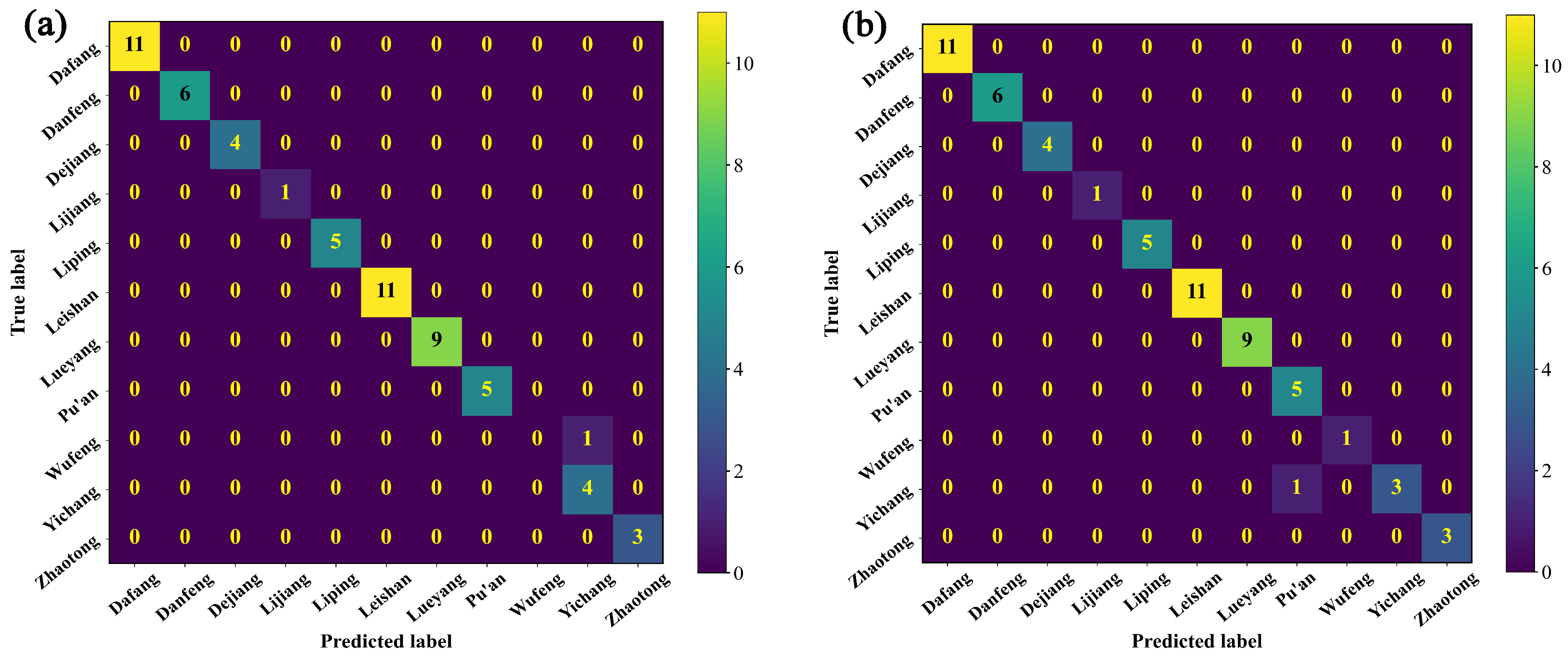 Foods 12 04061 g006a