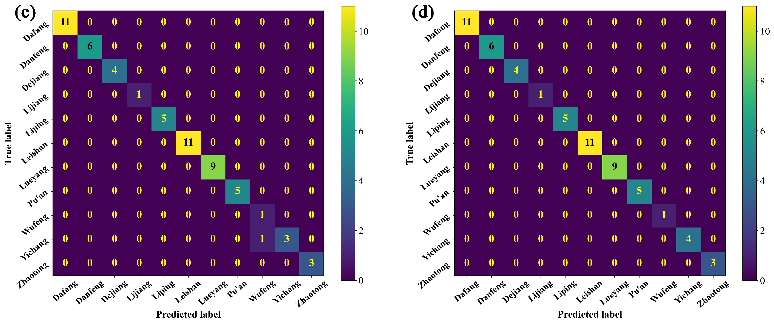 Foods 12 04061 g006b