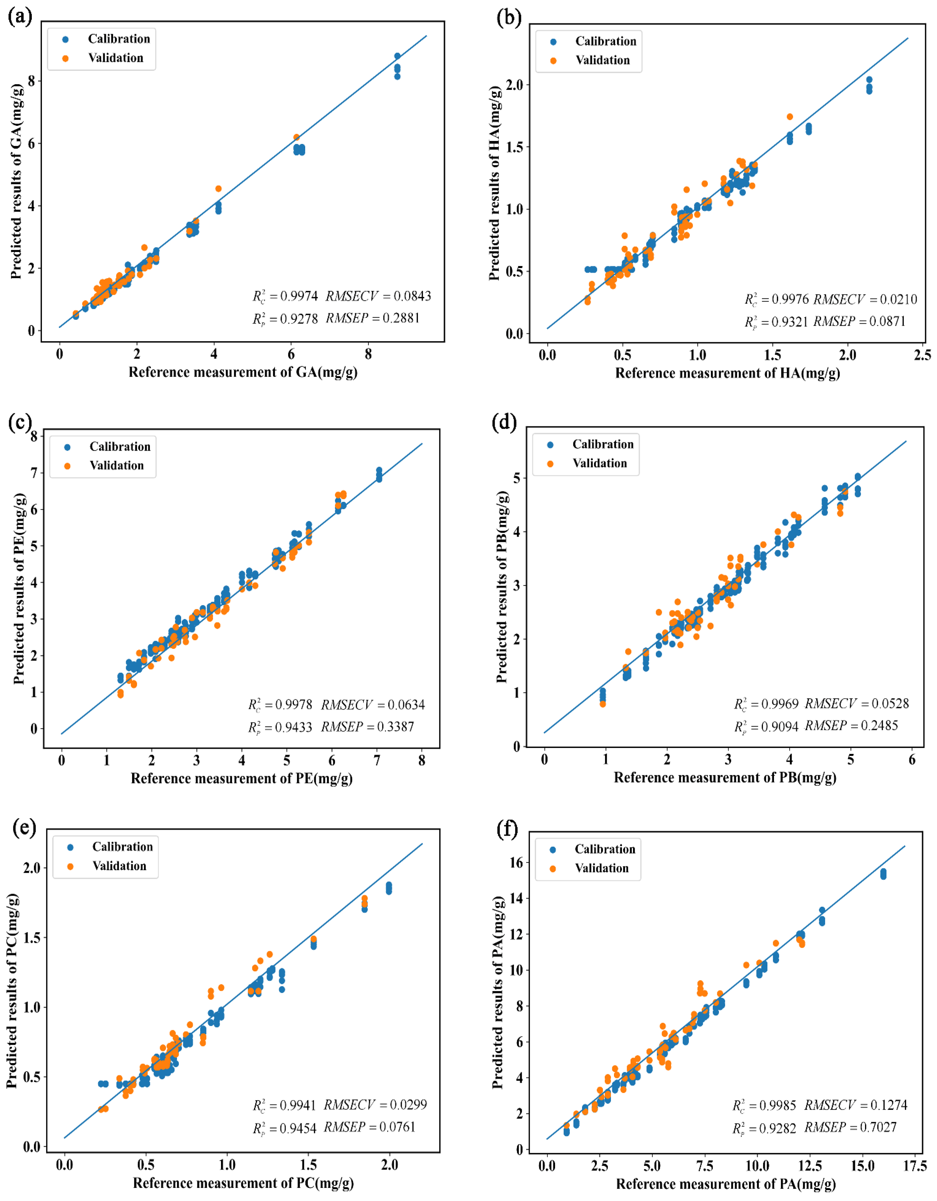 Foods 12 04061 g008a
