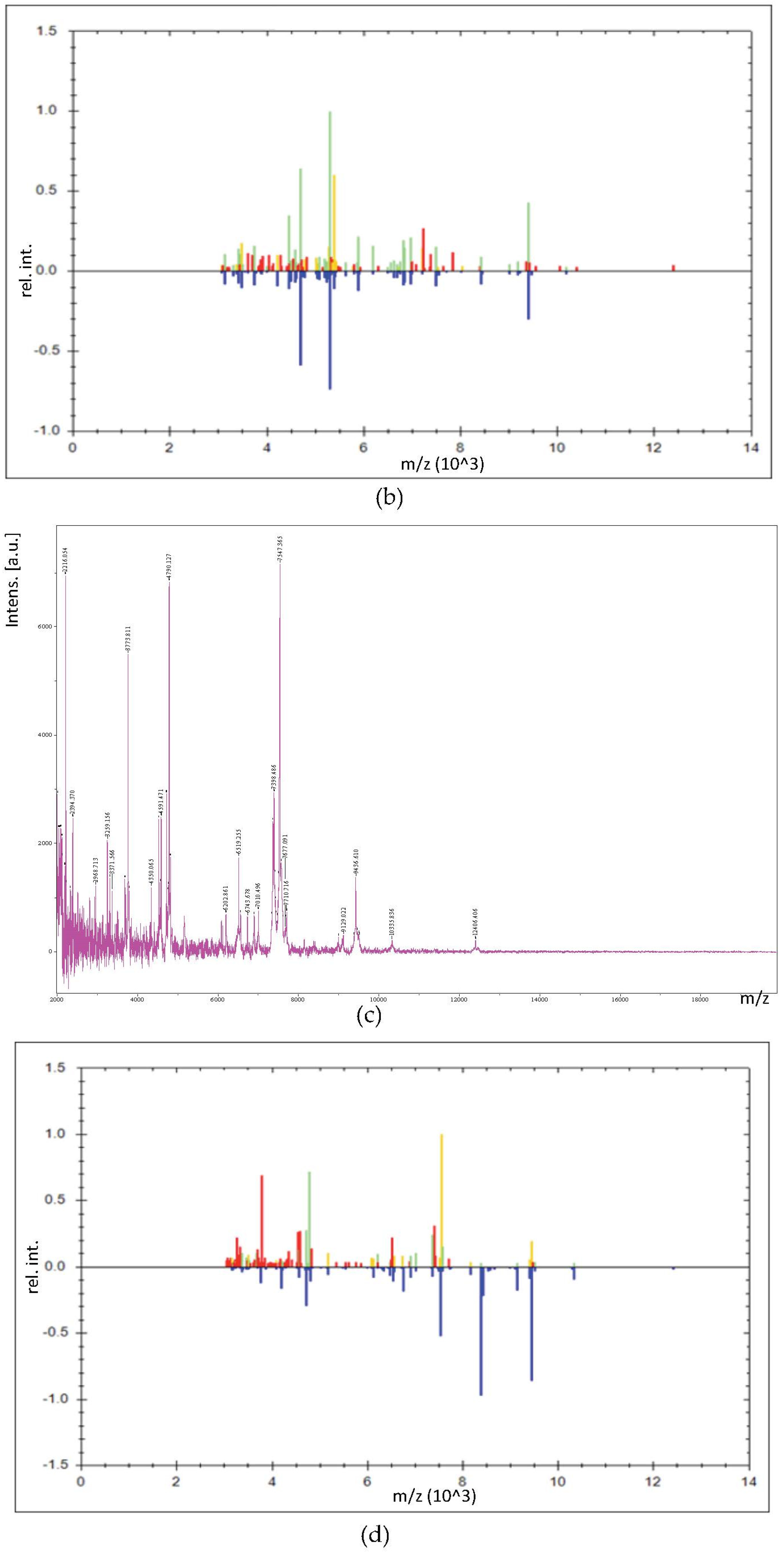 Foods 12 04075 g003b