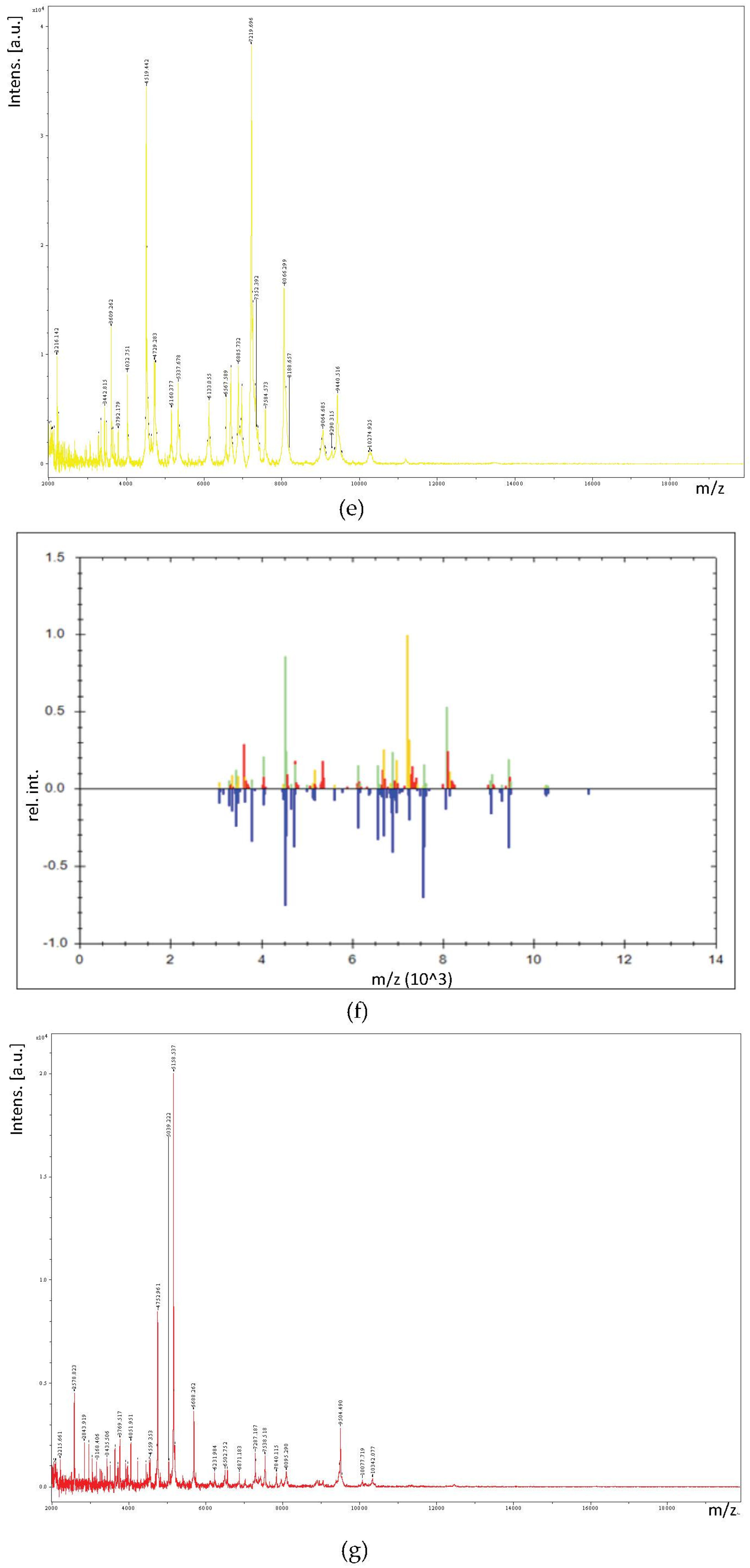 Foods 12 04075 g003c