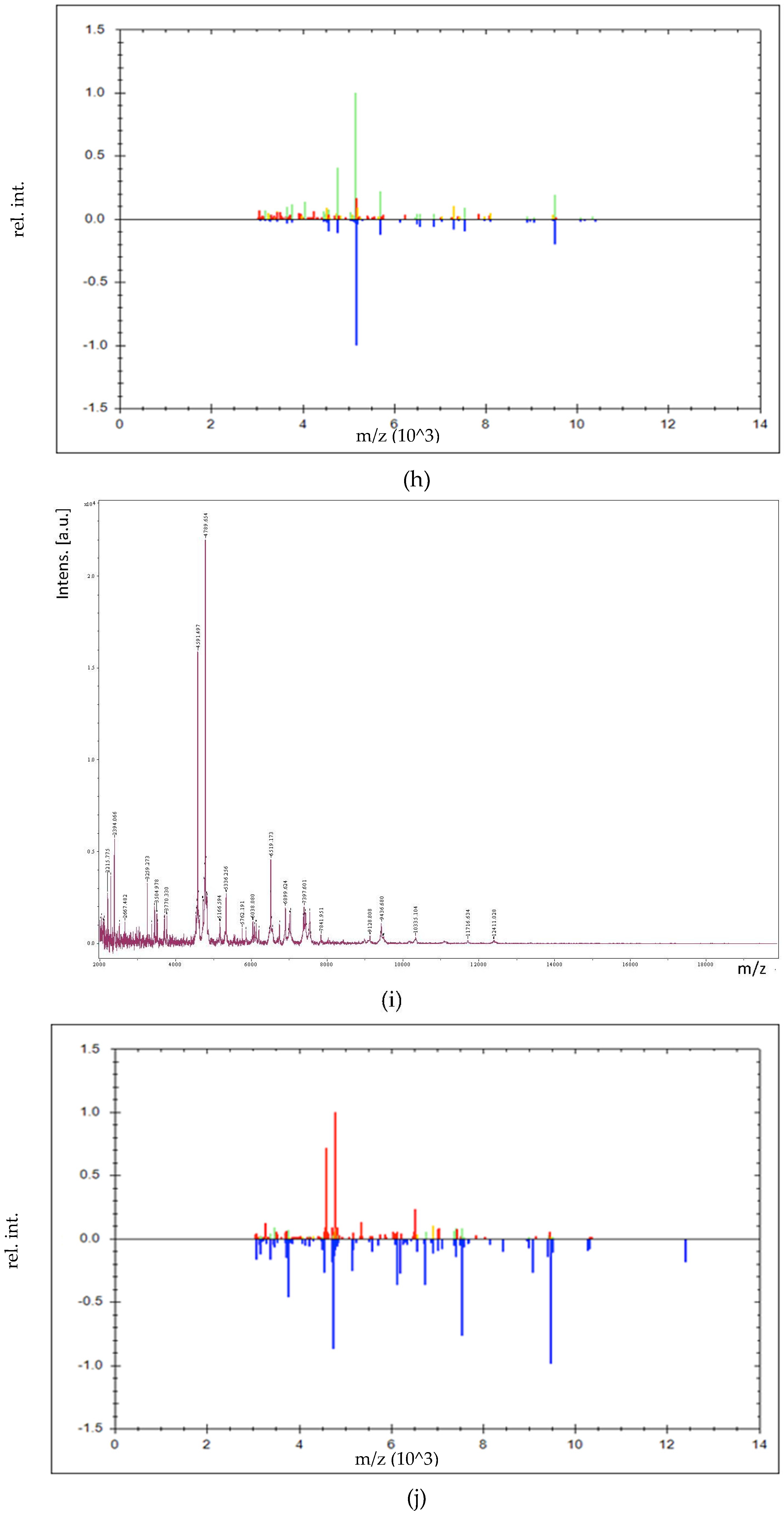 Foods 12 04075 g003d