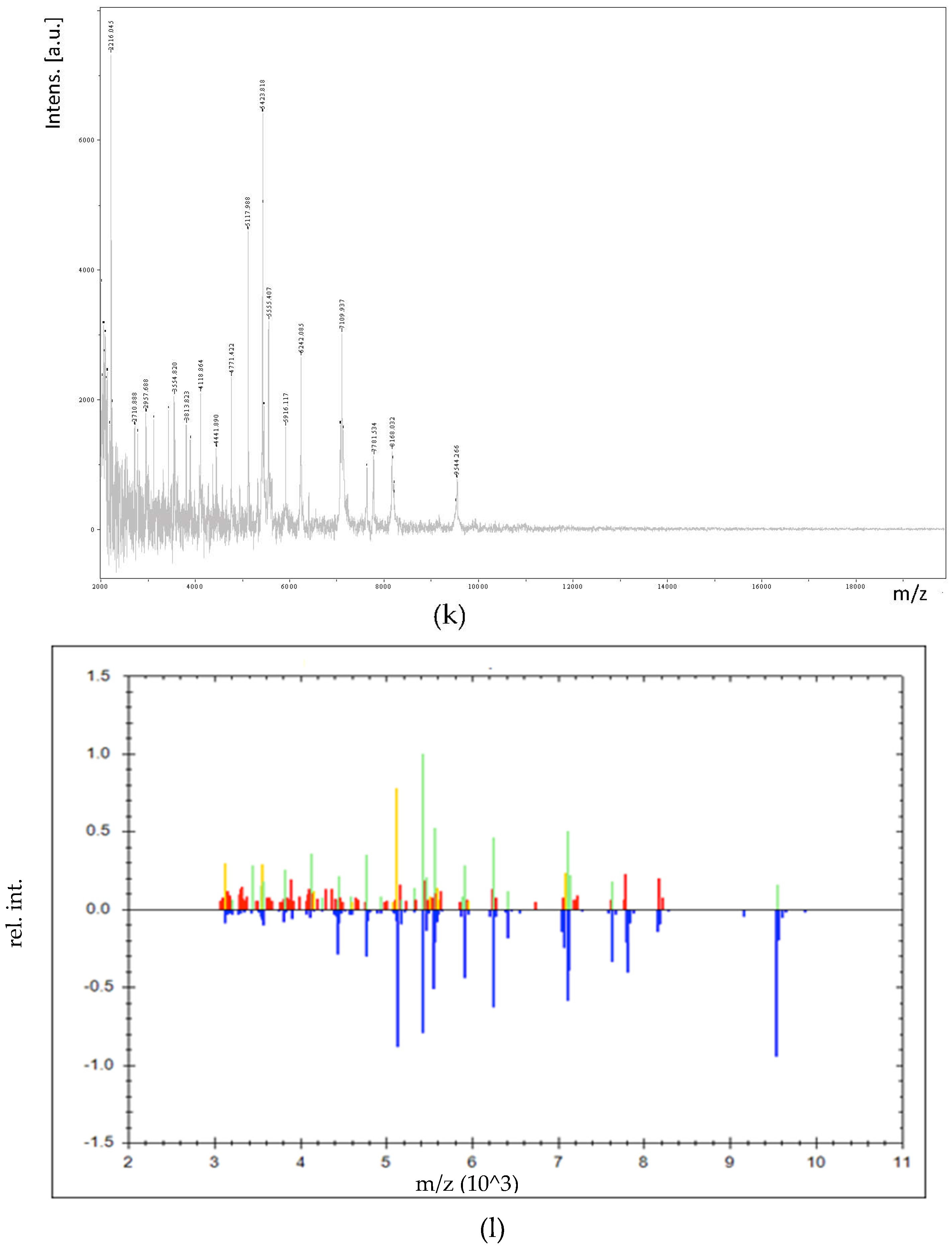 Foods 12 04075 g003e