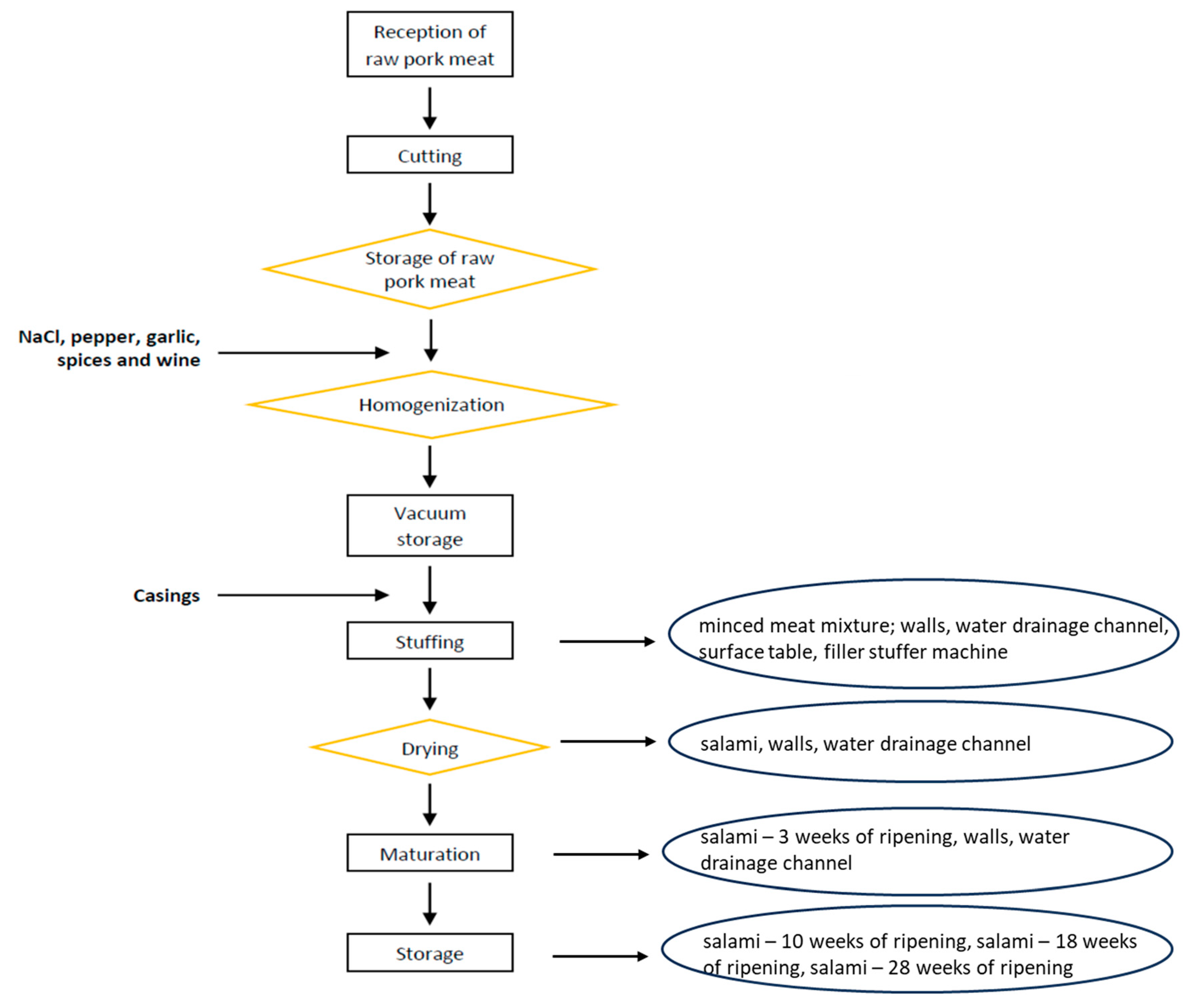 Foods 12 04086 g001 Foods 12 04086 g001