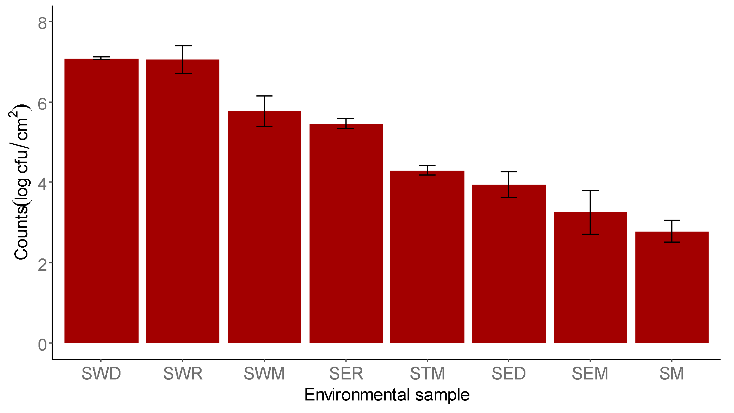 Foods 12 04086 g002 Foods 12 04086 g002