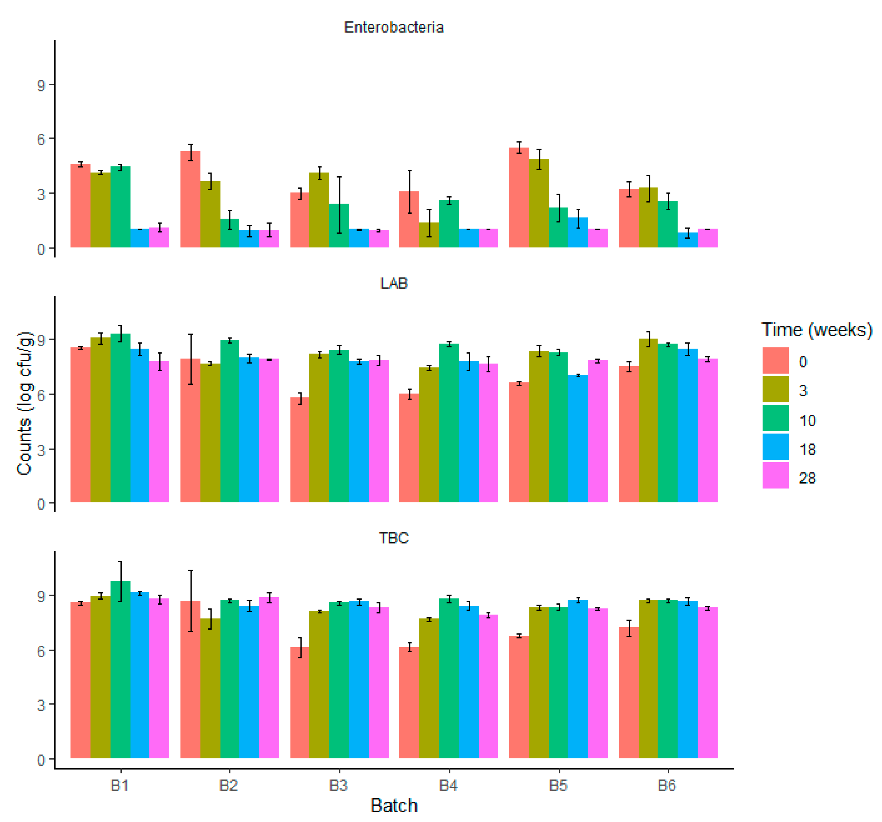 Foods 12 04086 g004 Foods 12 04086 g004