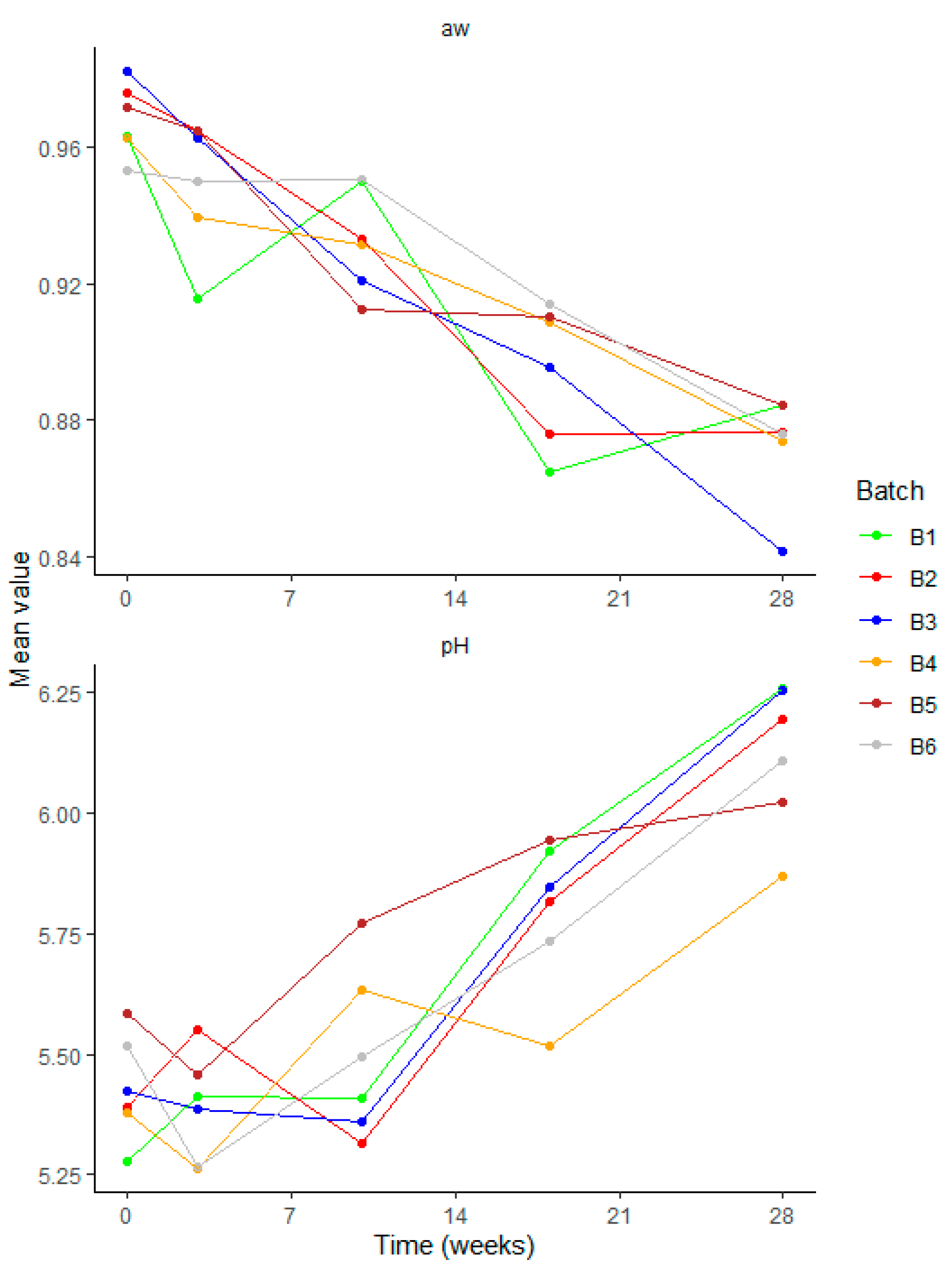 Foods 12 04086 g005 Foods 12 04086 g005
