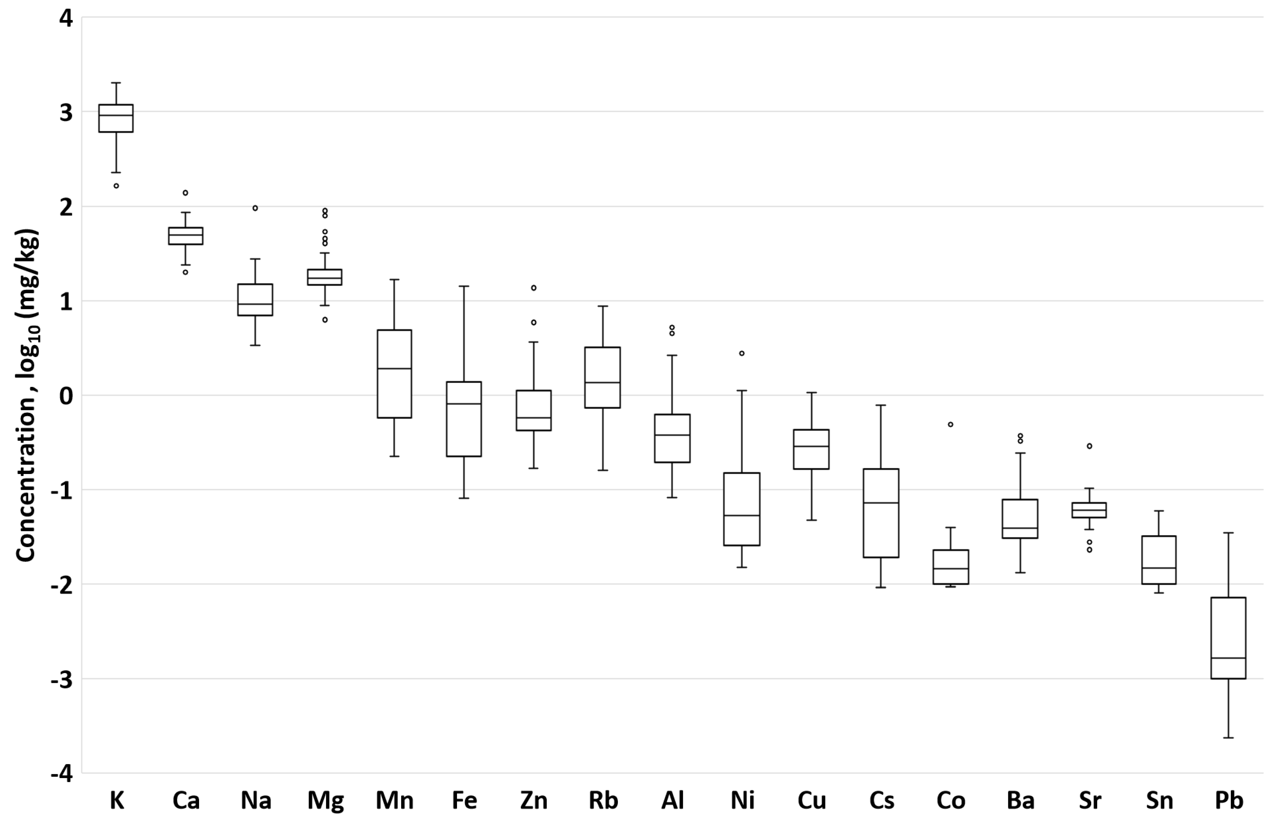 Foods 12 04091 g002 Foods 12 04091 g002