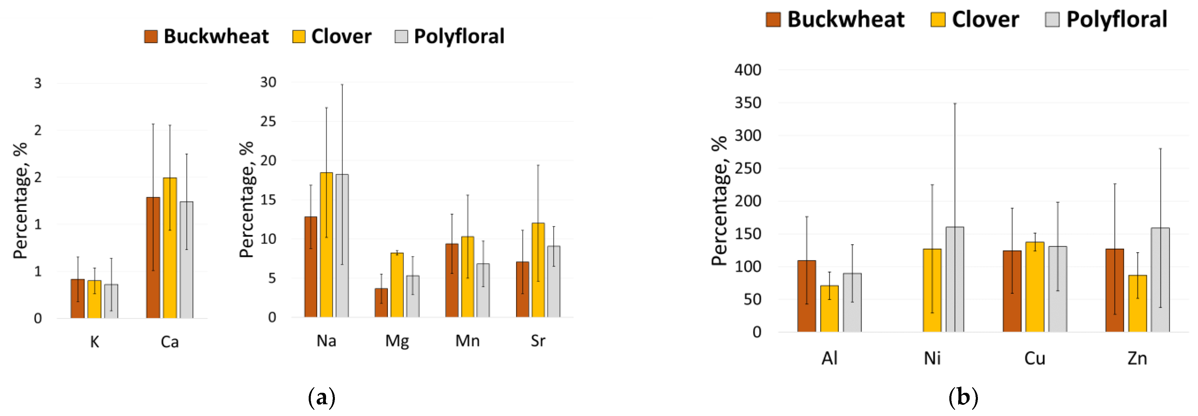 Foods 12 04091 g003 Foods 12 04091 g003