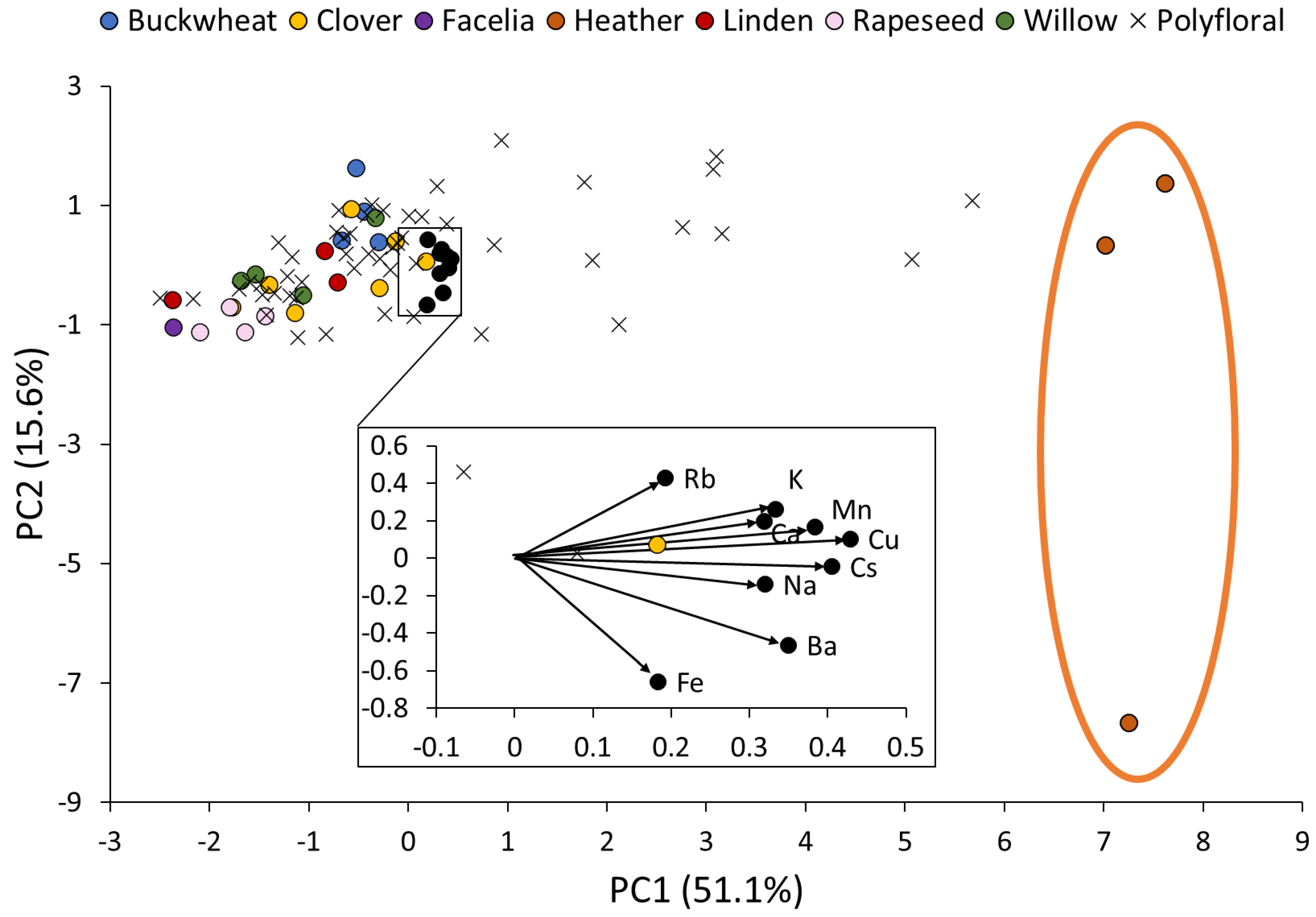 Foods 12 04091 g004 Foods 12 04091 g004