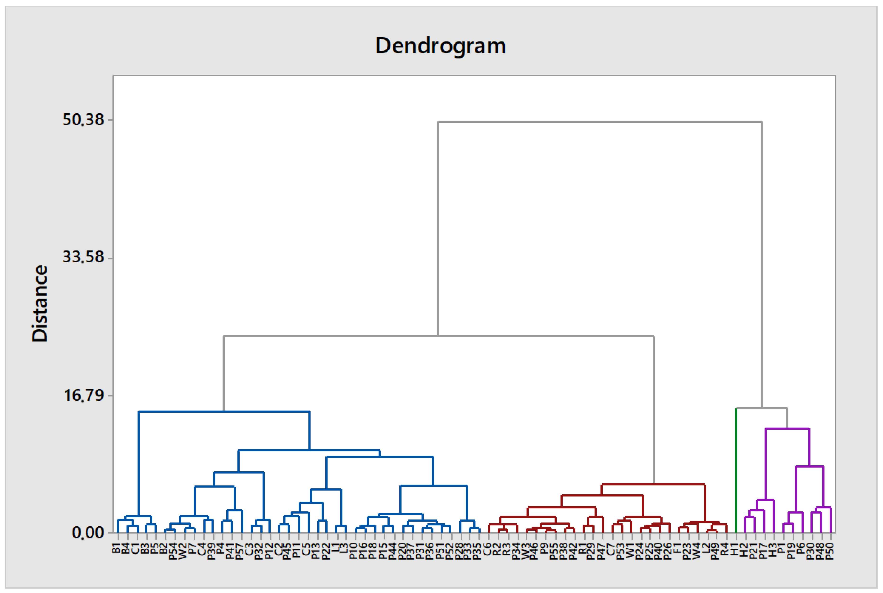 Foods 12 04091 g005 Foods 12 04091 g005
